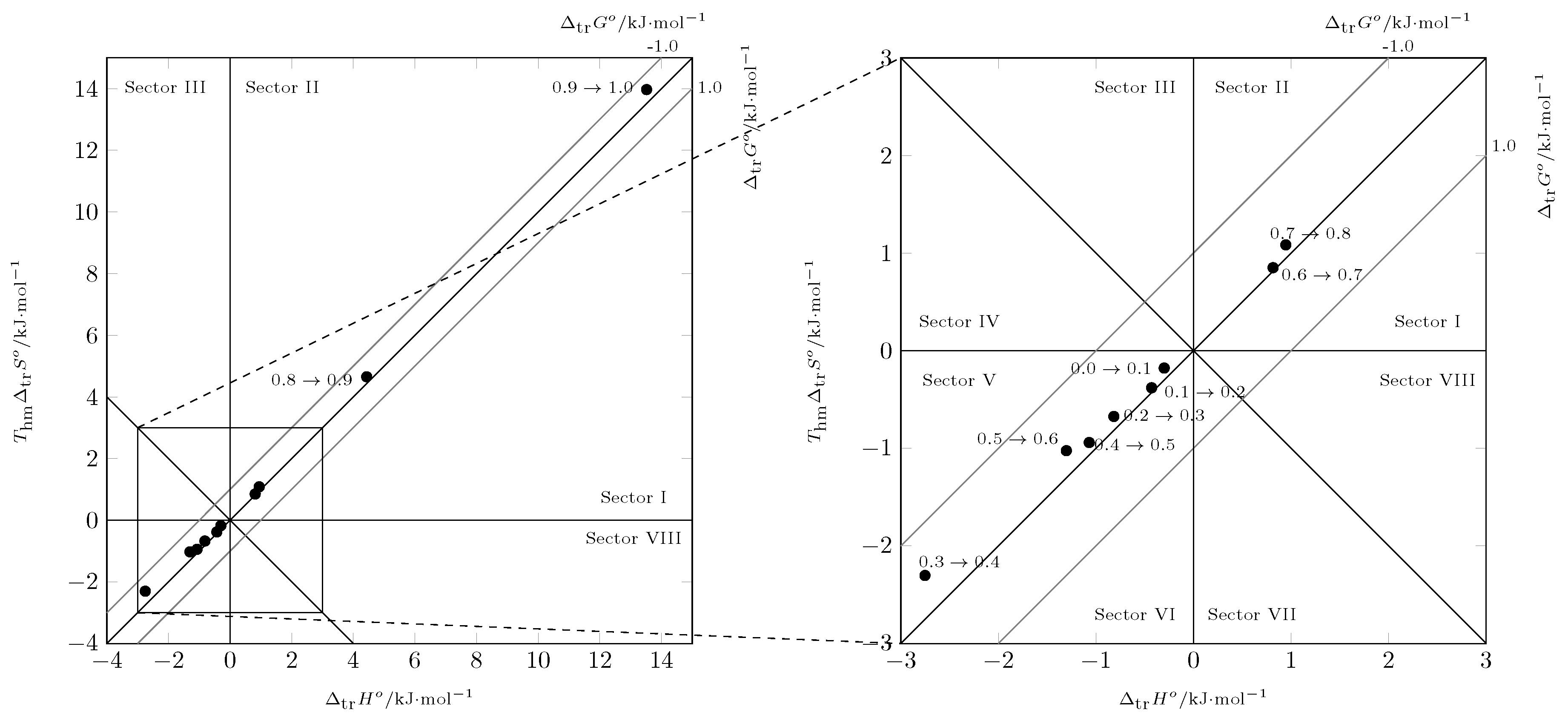 Ijms 23 10190 g009 550