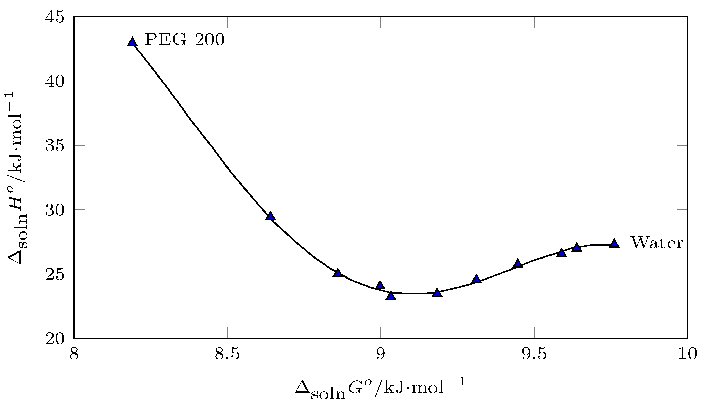 Ijms 23 10190 g011 550