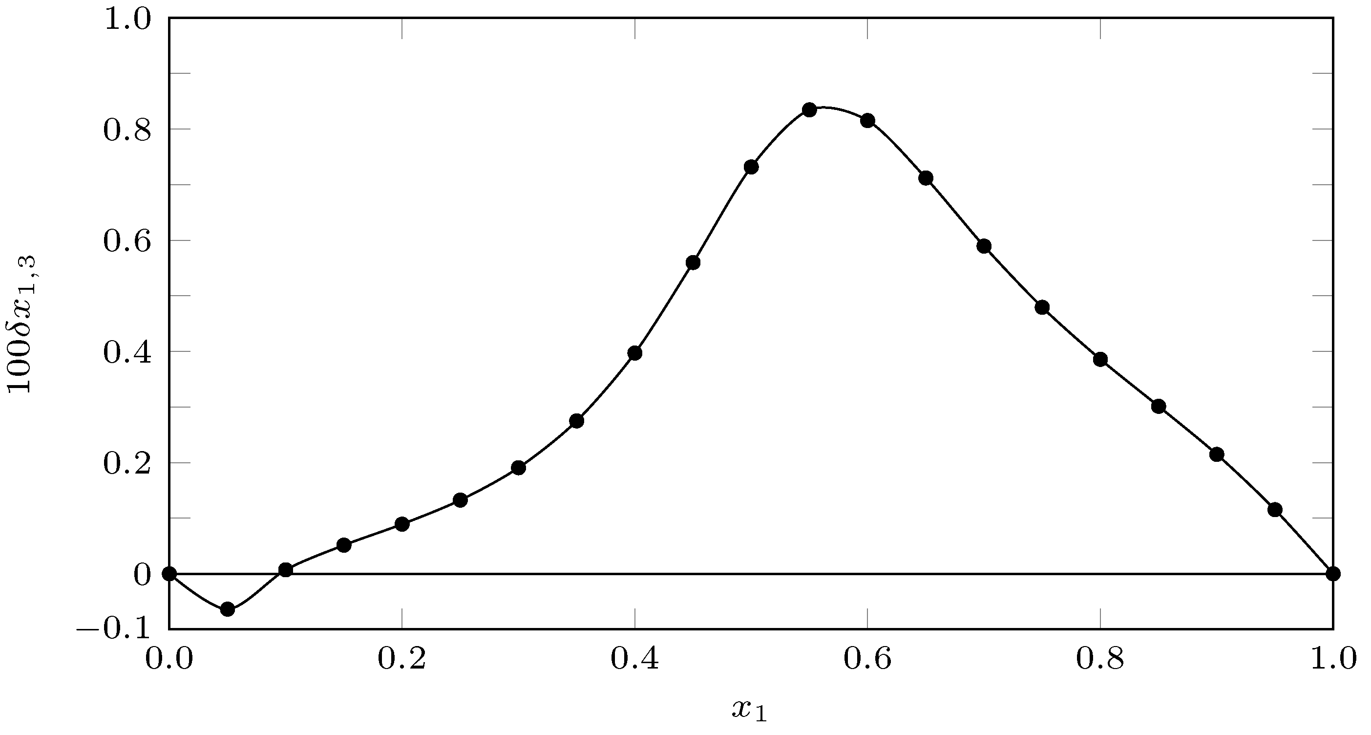 Ijms 23 10190 g014 550