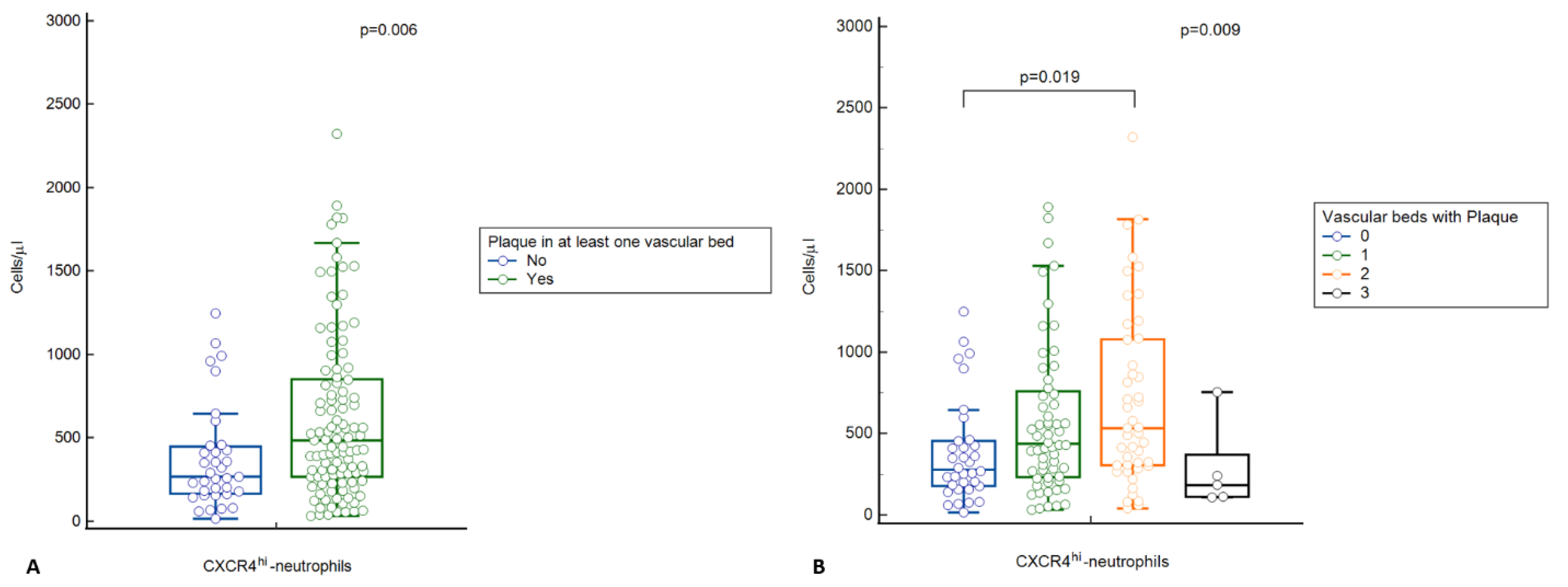 Ijms 23 10195 g002 550