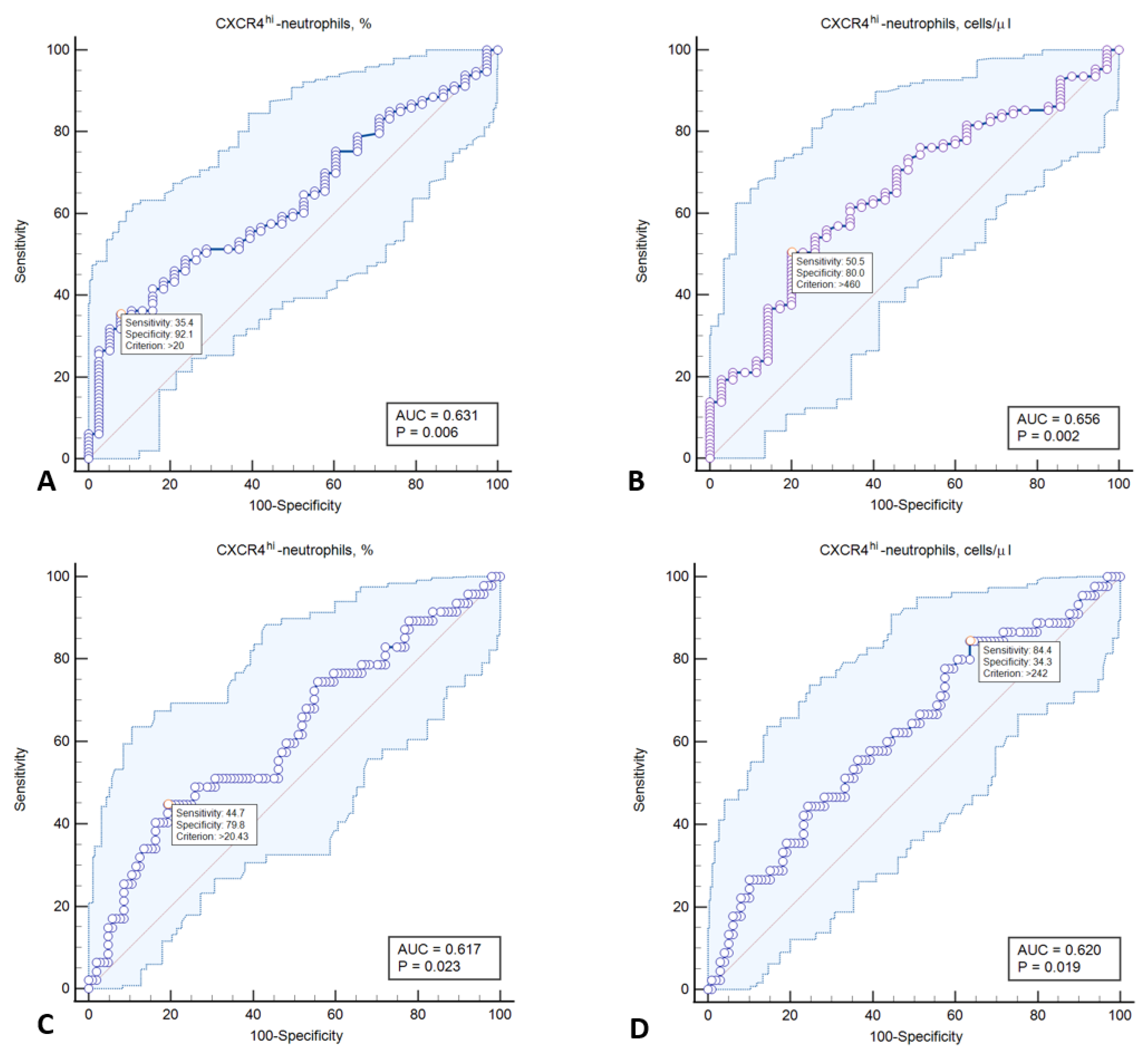 Ijms 23 10195 g003 550