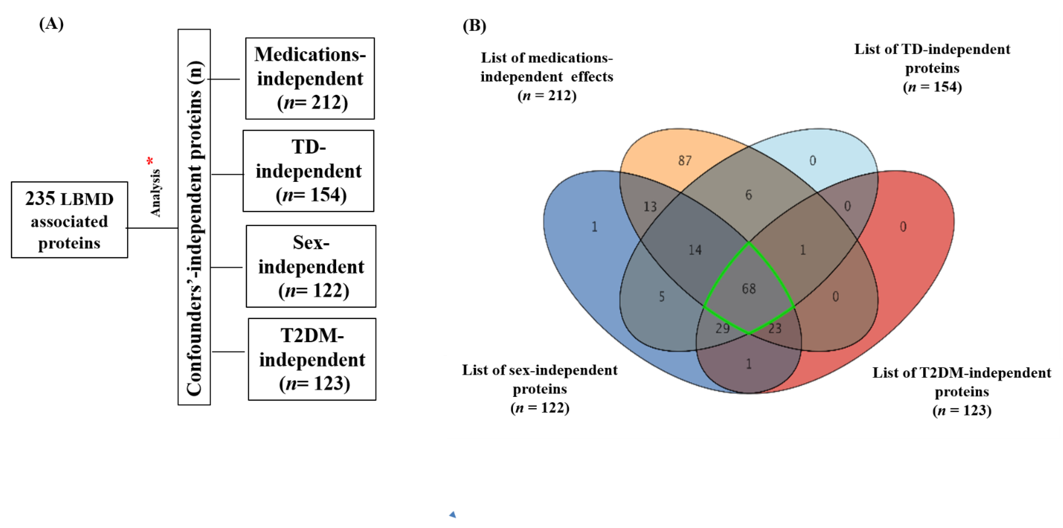 Ijms 23 10200 g001 Ijms 23 10200 g001