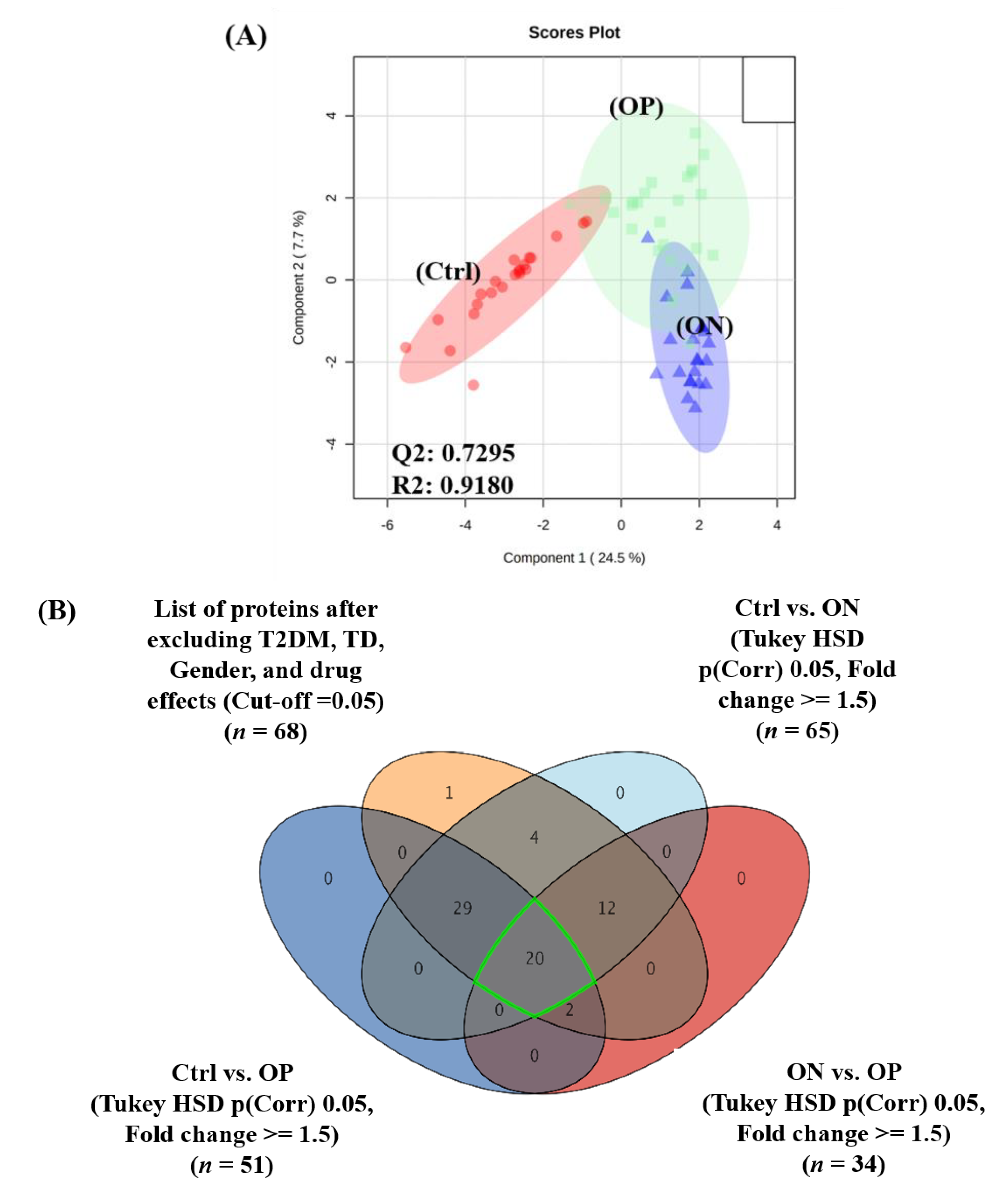 Ijms 23 10200 g002a Ijms 23 10200 g002a