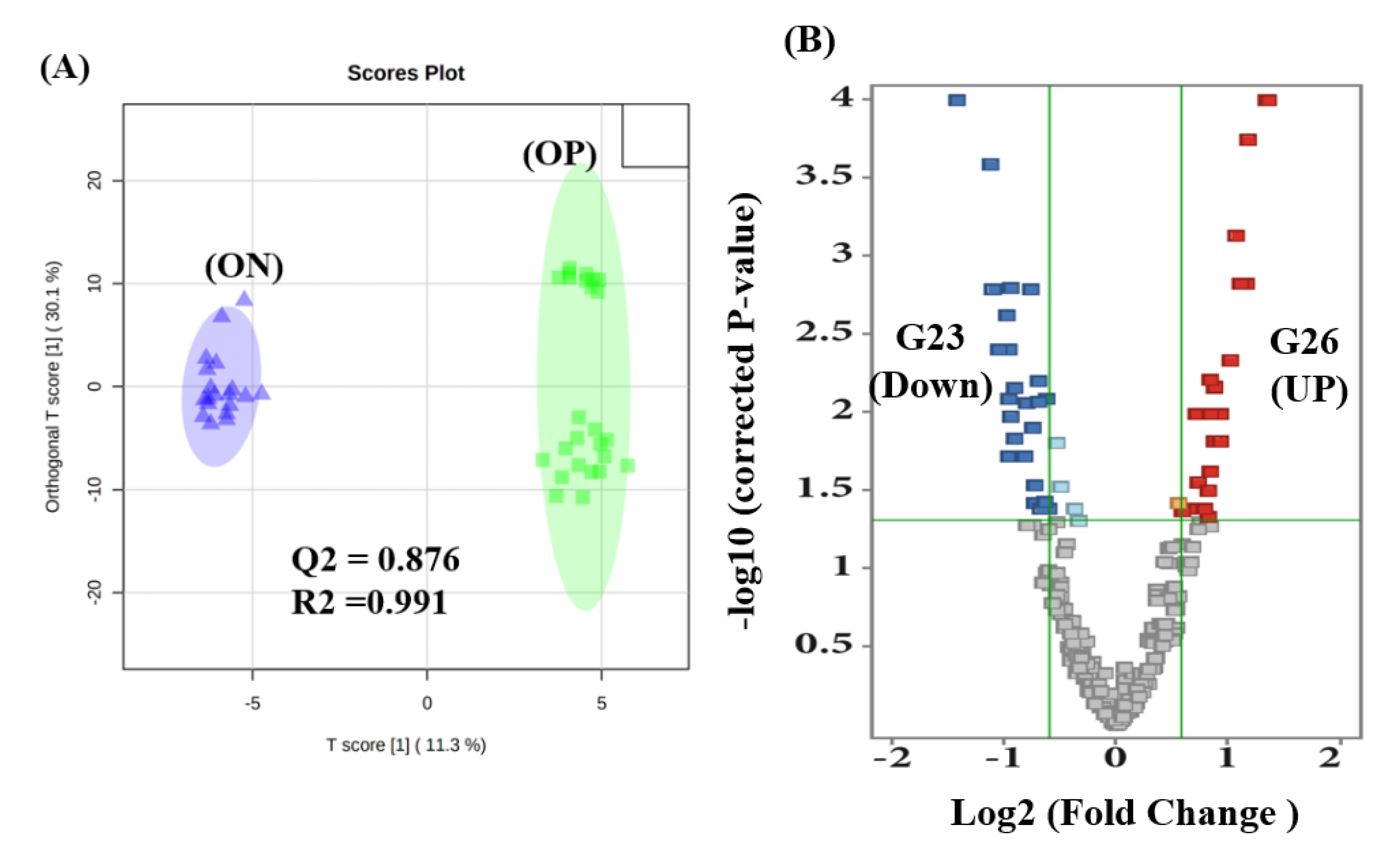 Ijms 23 10200 g003a Ijms 23 10200 g003a