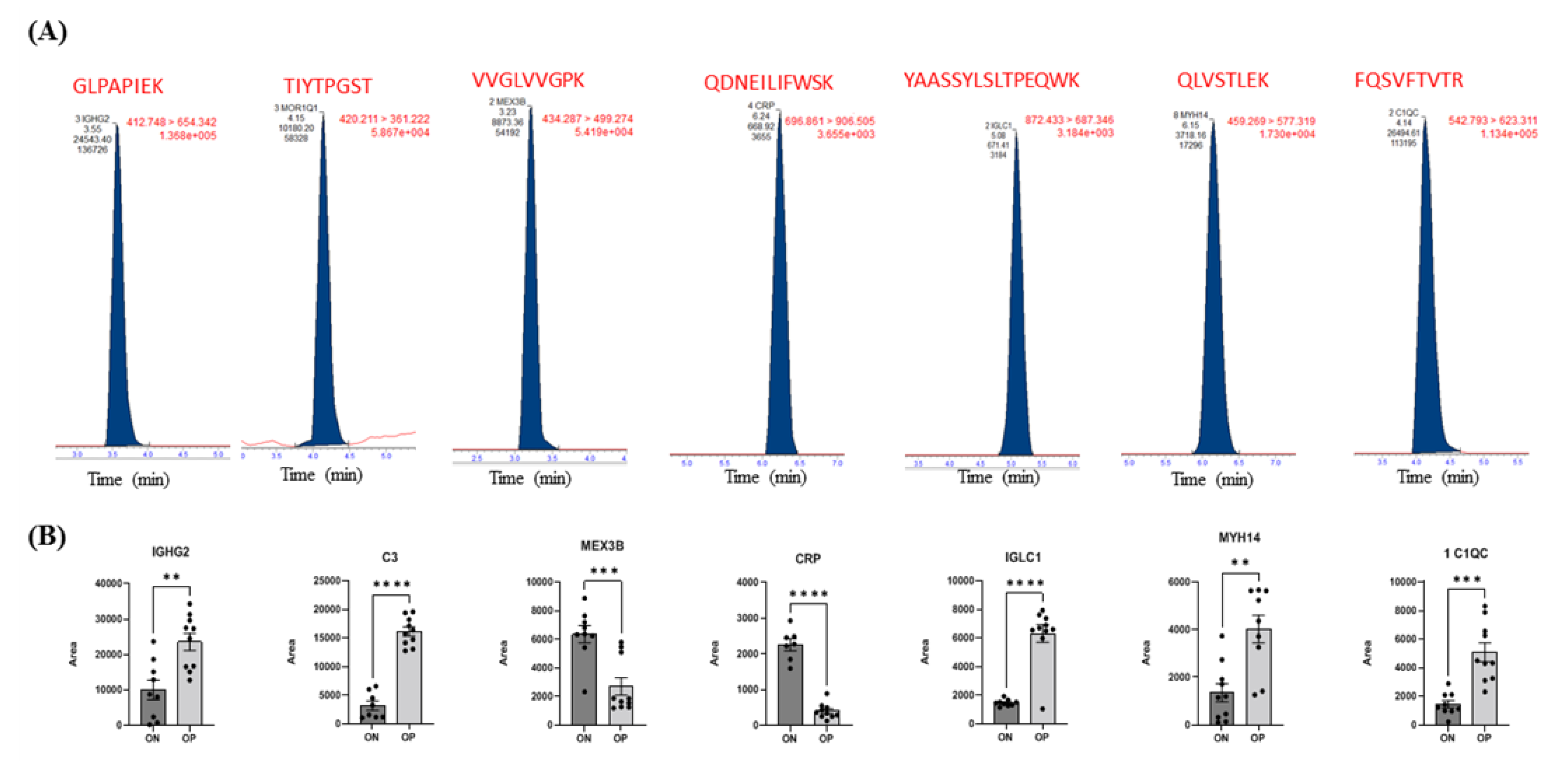 Ijms 23 10200 g005 Ijms 23 10200 g005