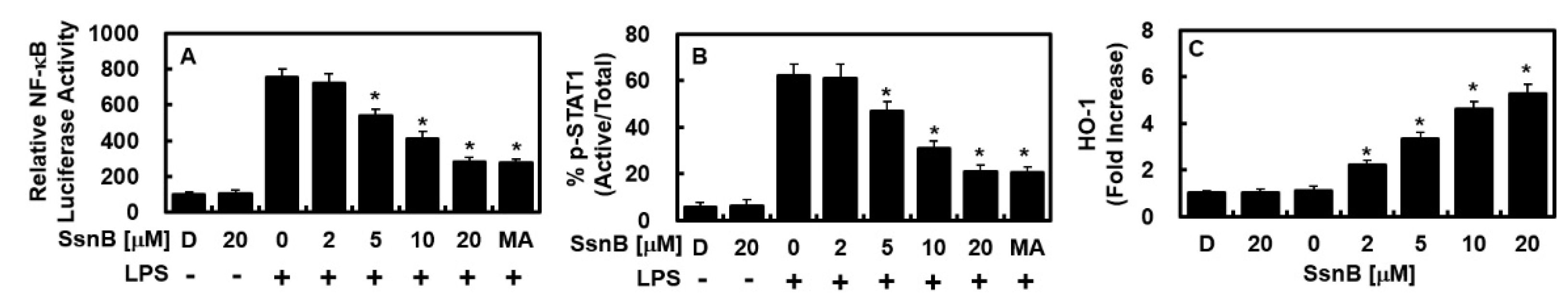 Ijms 23 10213 g003 550