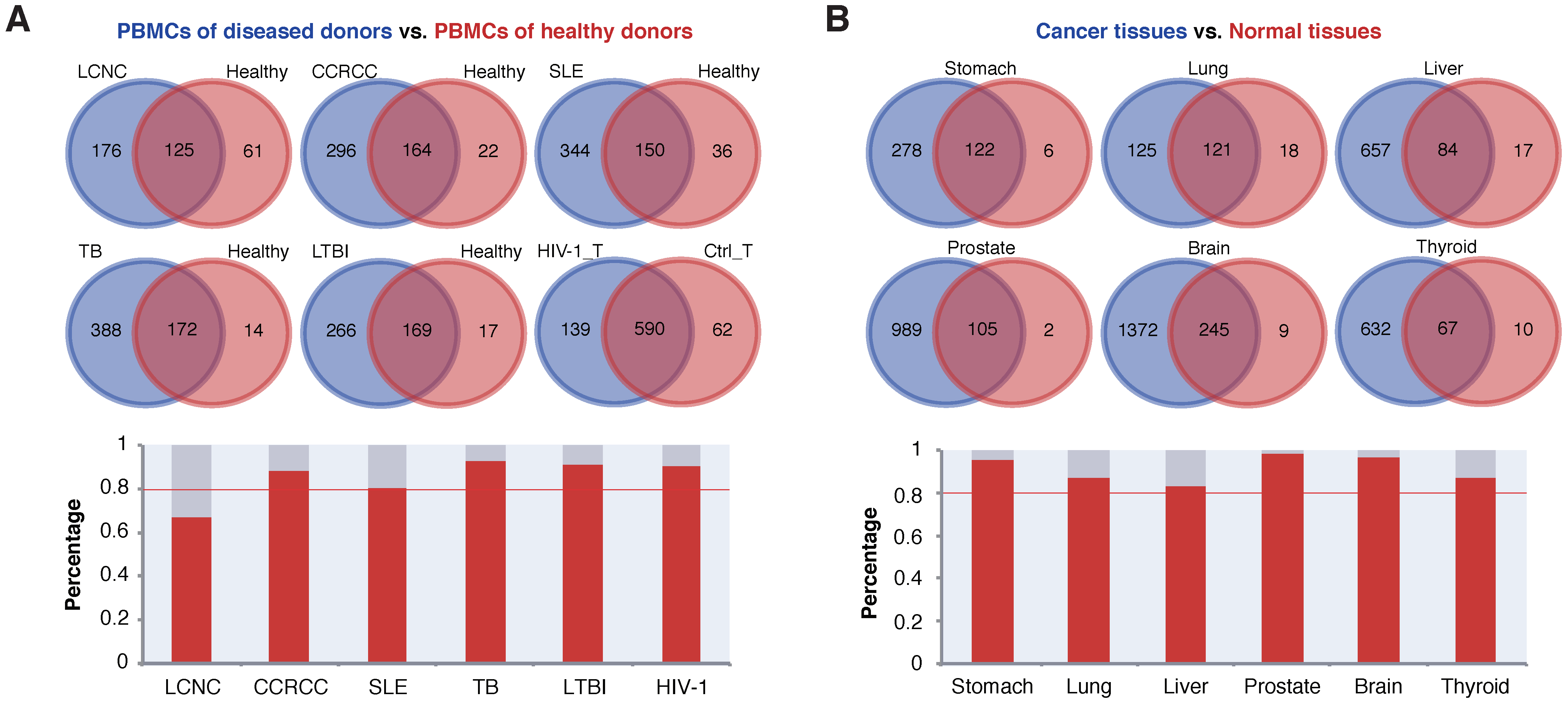 Ijms 23 10214 g005 550