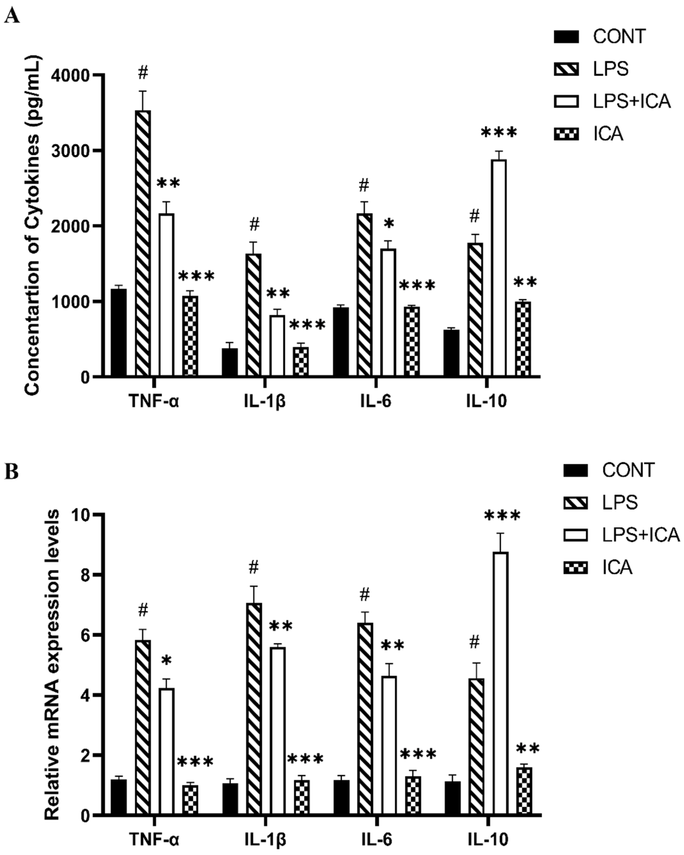 Ijms 23 10219 g003 550