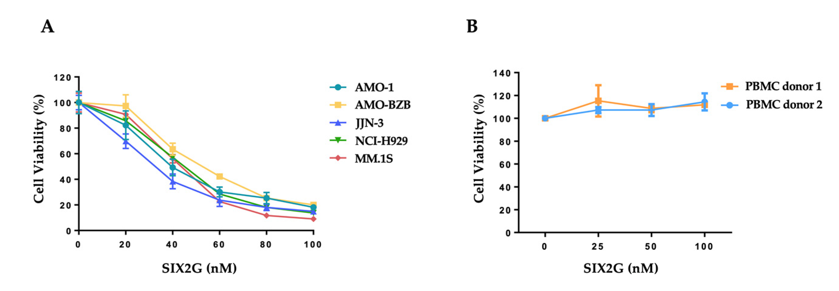 Ijms 23 10222 g003 550