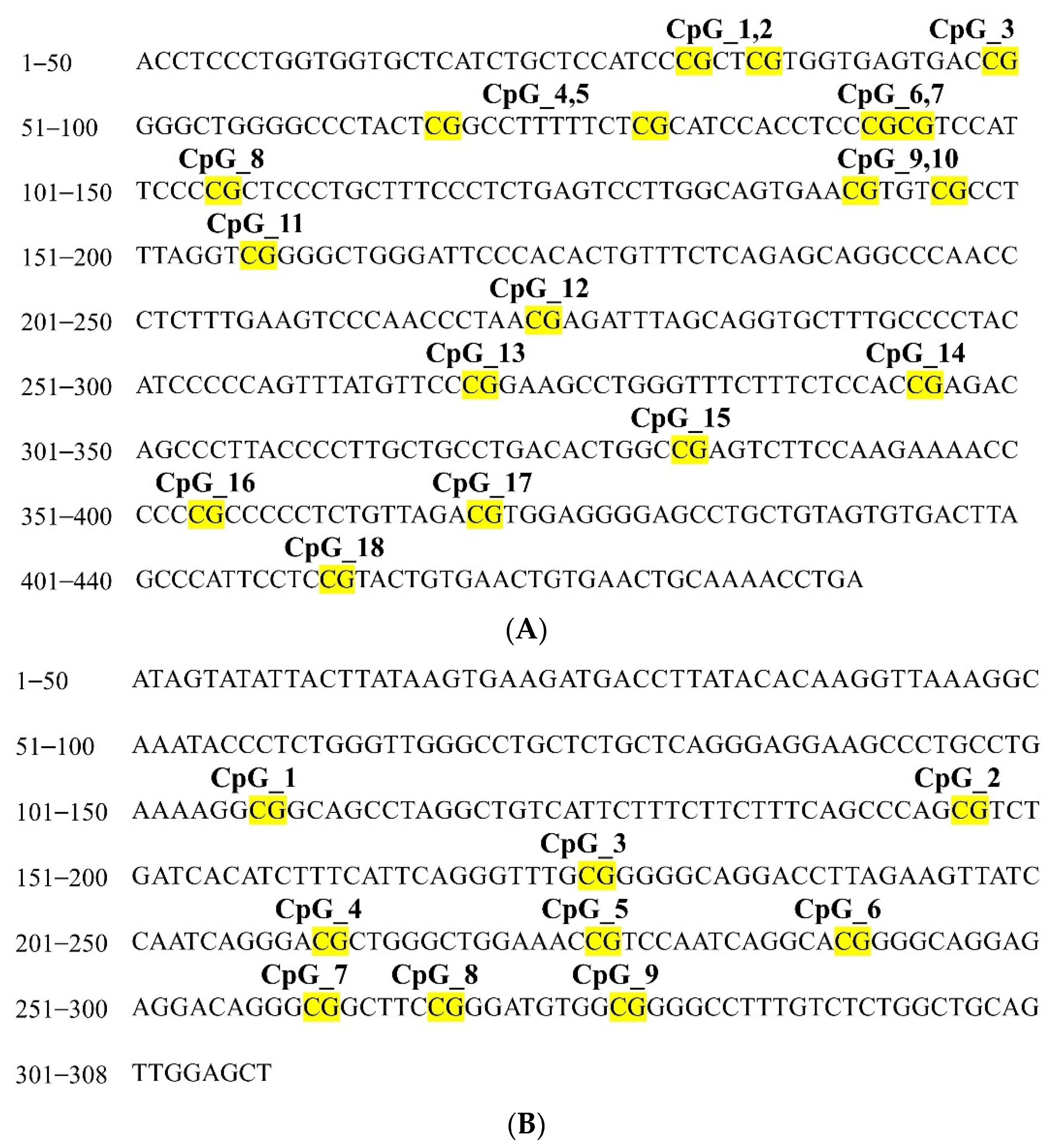 Ijms 23 10225 g001 550