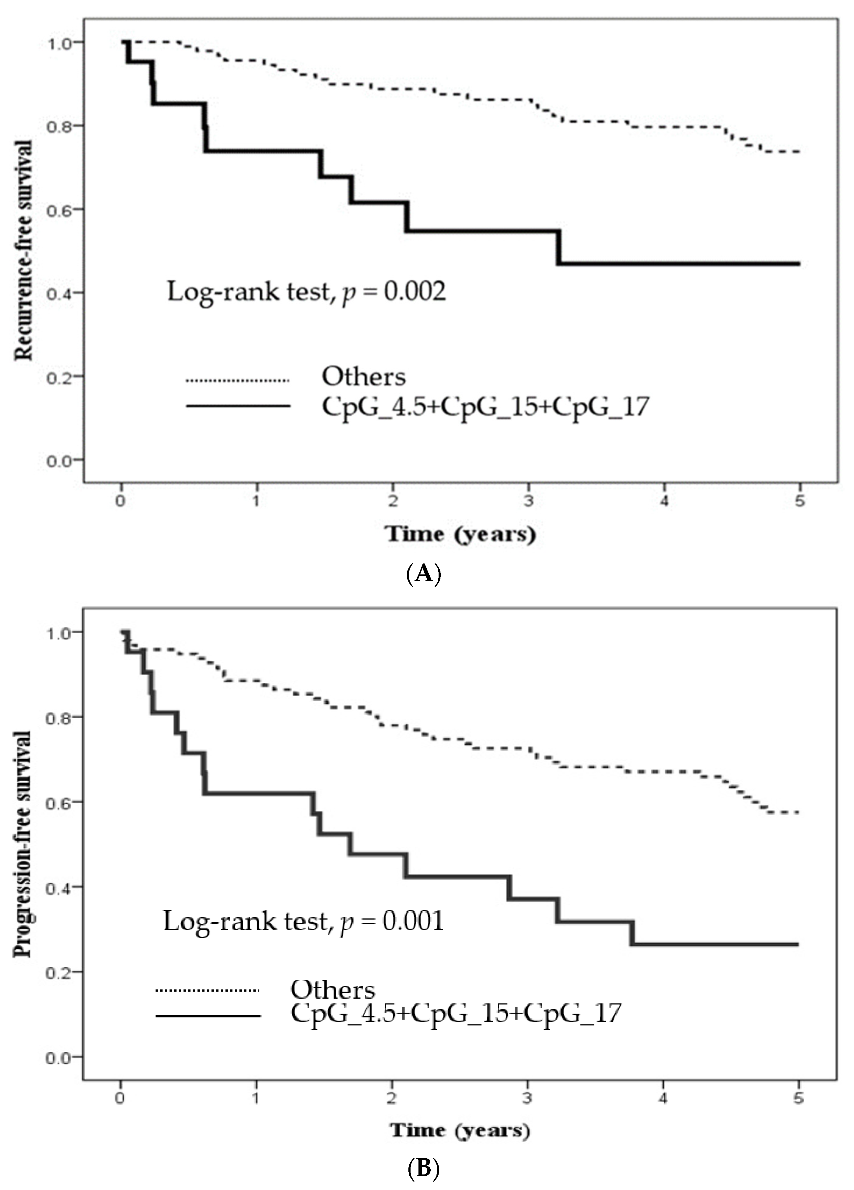 Ijms 23 10225 g002a 550