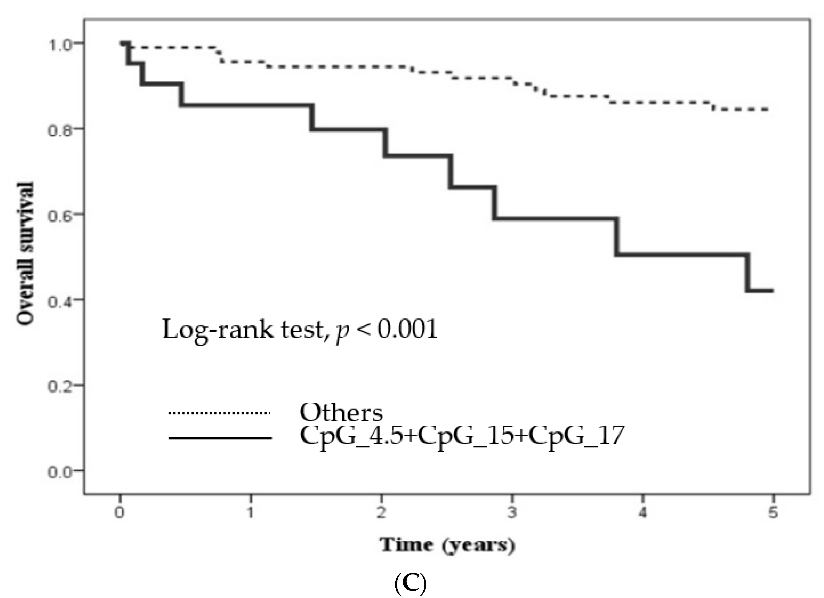 Ijms 23 10225 g002b 550