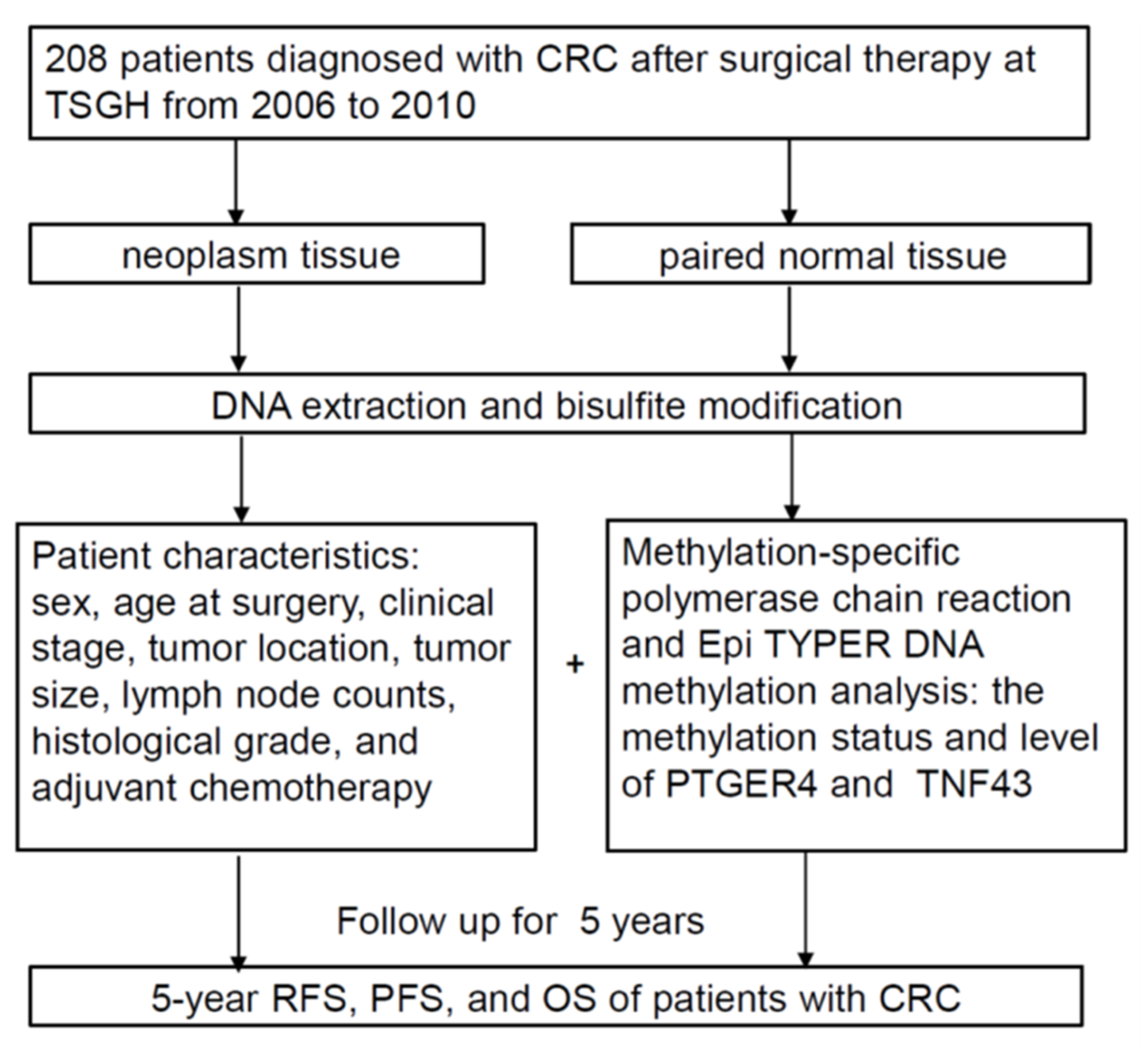 Ijms 23 10225 g003 550