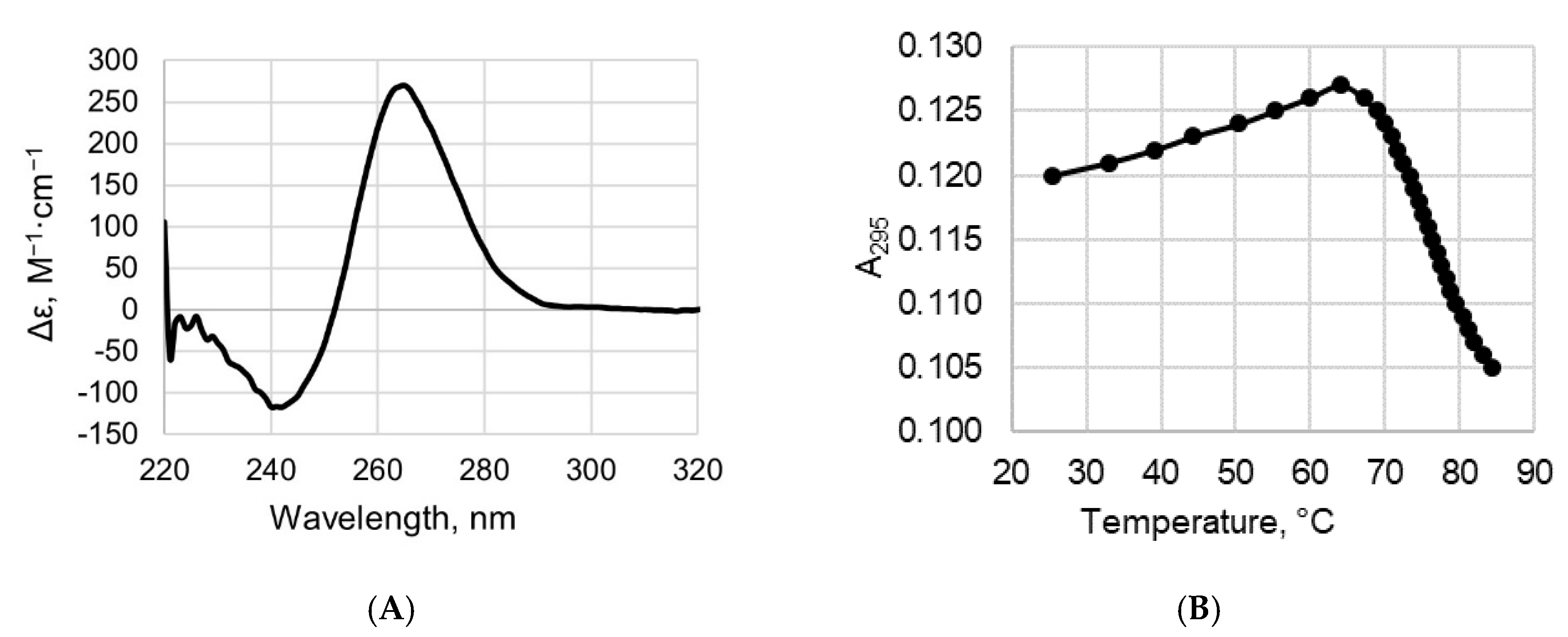 Ijms 23 10226 g003 550