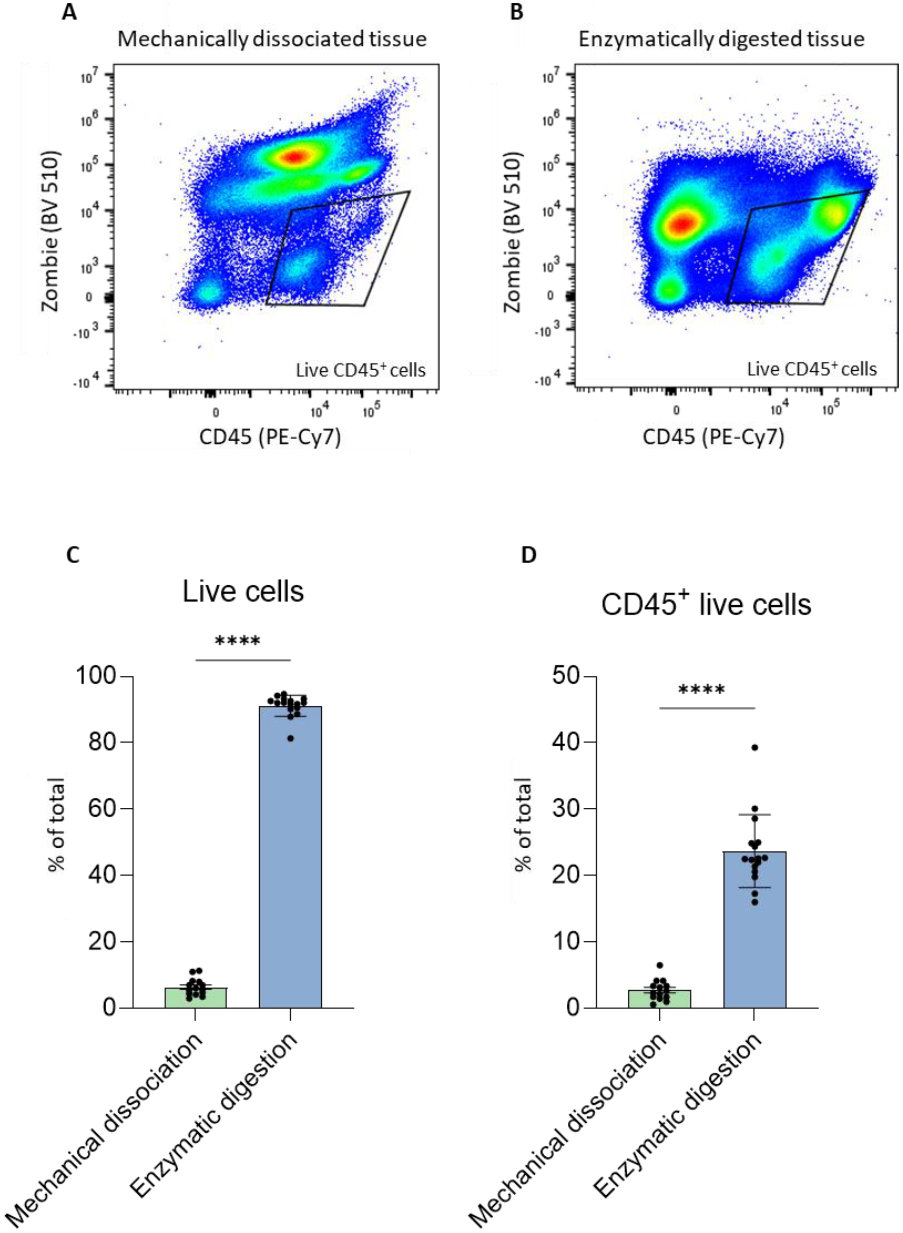 Ijms 23 10233 g002 550