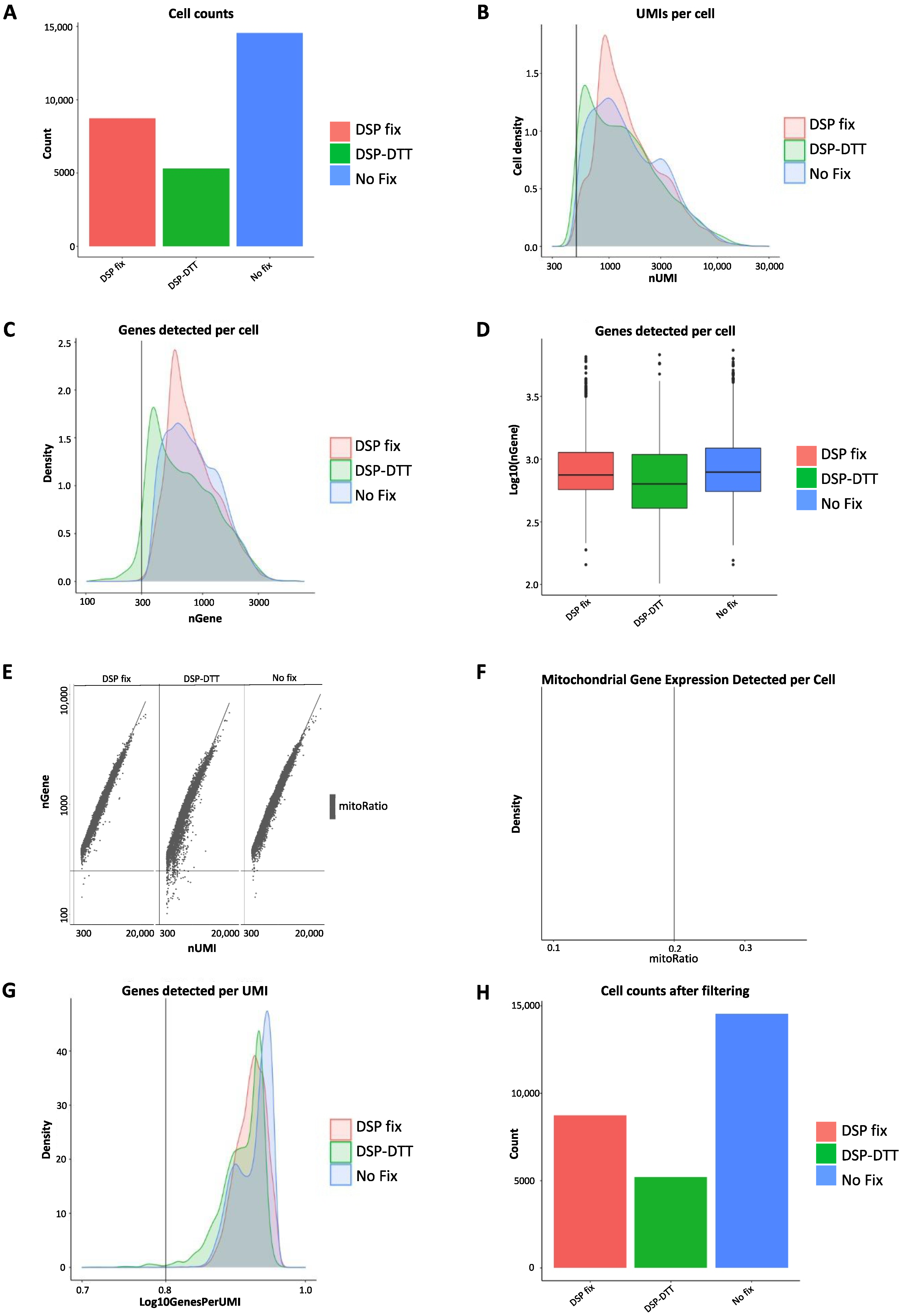 Ijms 23 10233 g005 550