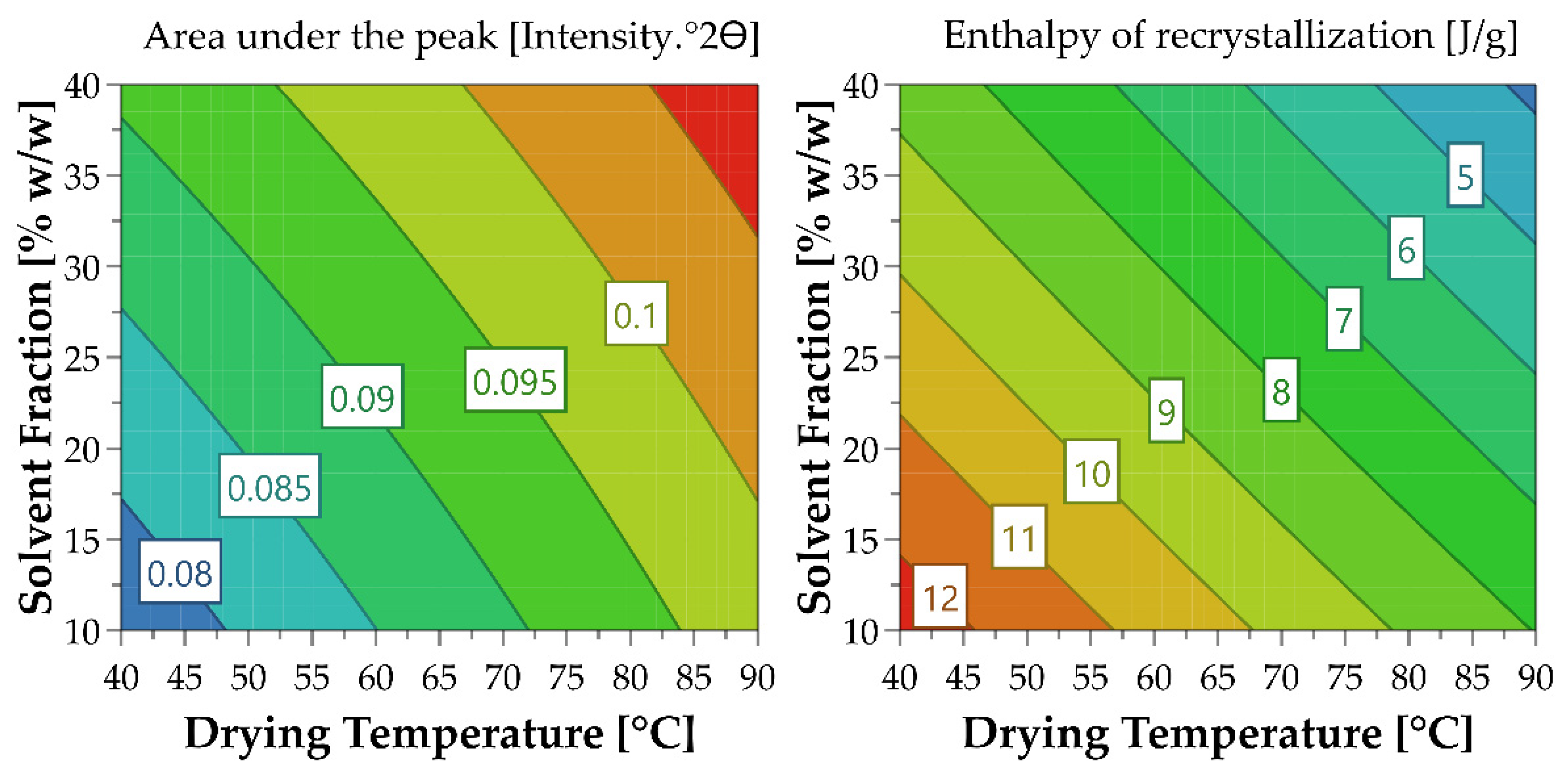 Ijms 23 10234 g002 Ijms 23 10234 g002