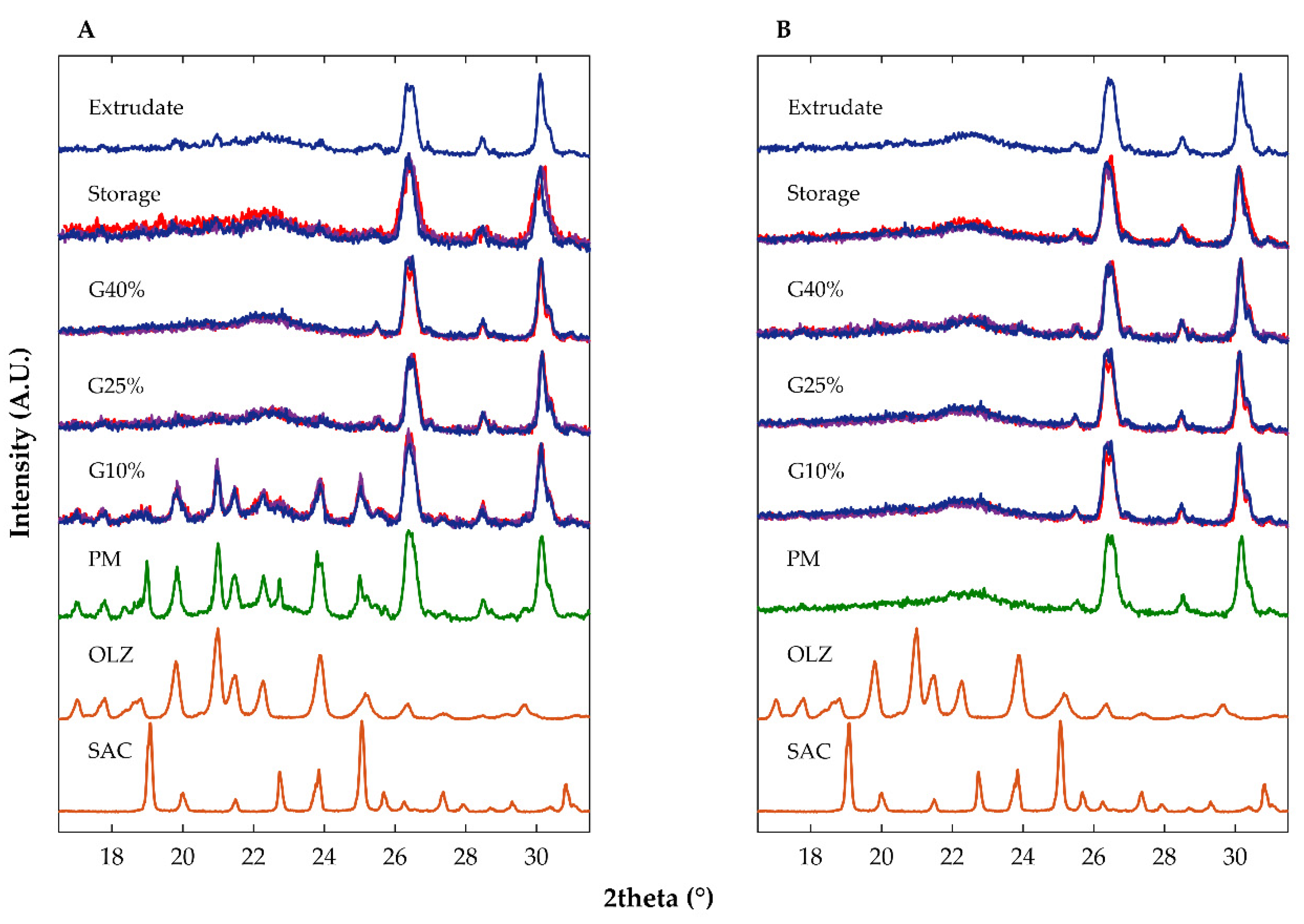 Ijms 23 10234 g004 Ijms 23 10234 g004