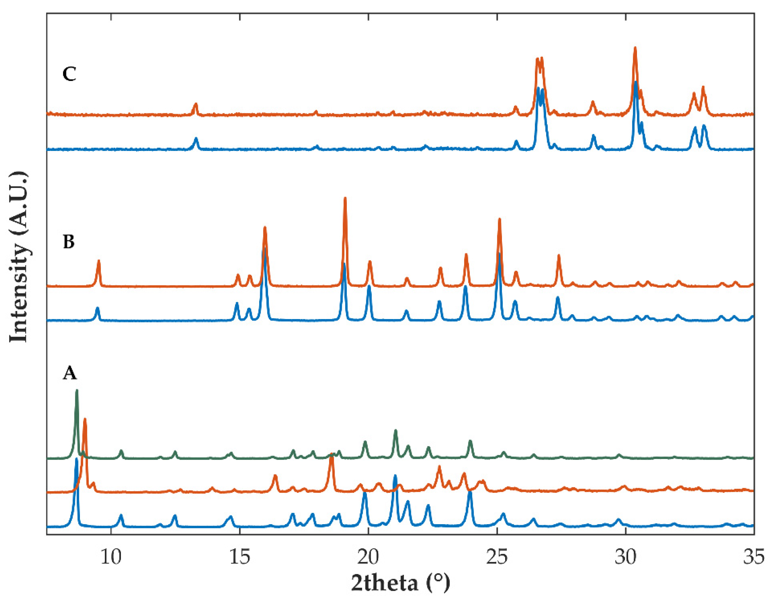 Ijms 23 10234 g005 Ijms 23 10234 g005