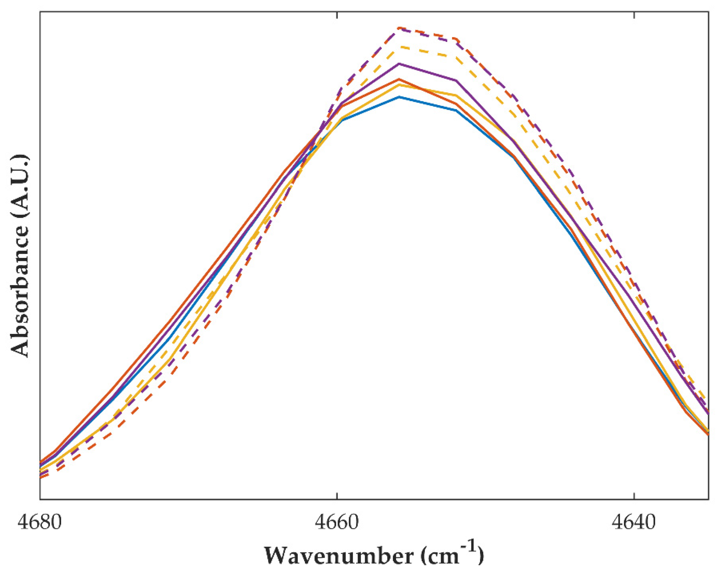 Ijms 23 10234 g006 Ijms 23 10234 g006