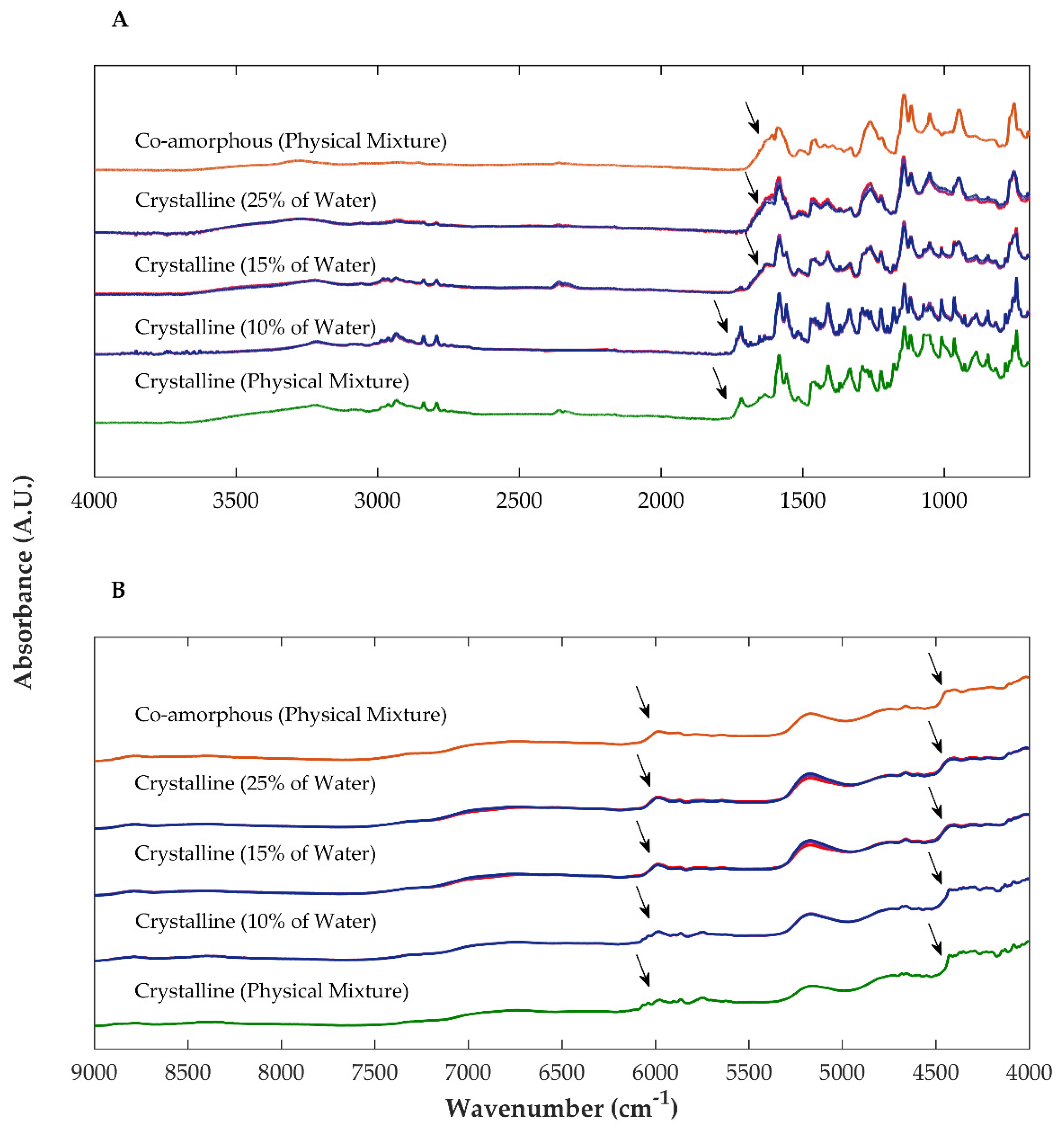 Ijms 23 10234 g007 Ijms 23 10234 g007