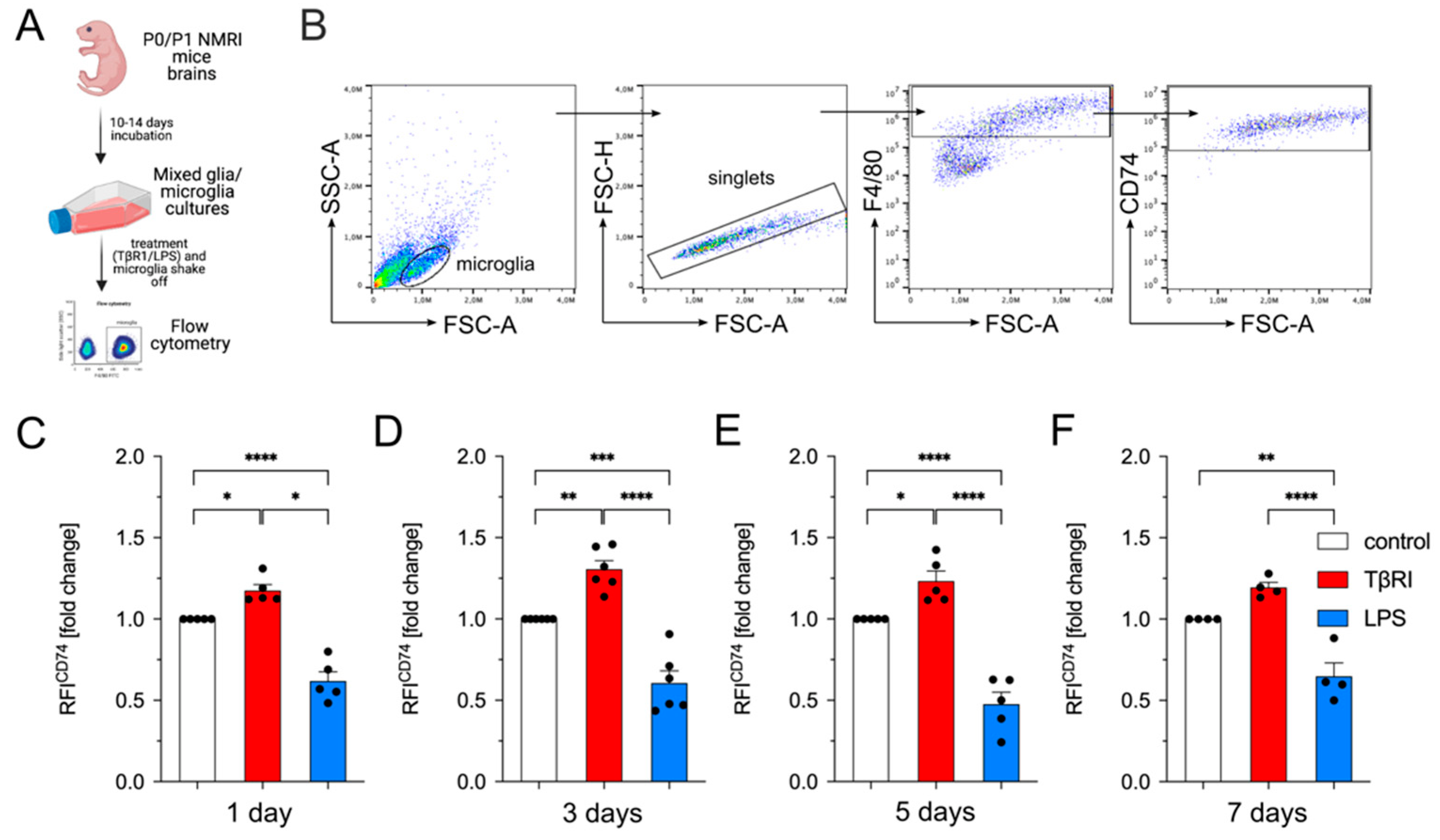 Ijms 23 10247 g005 550