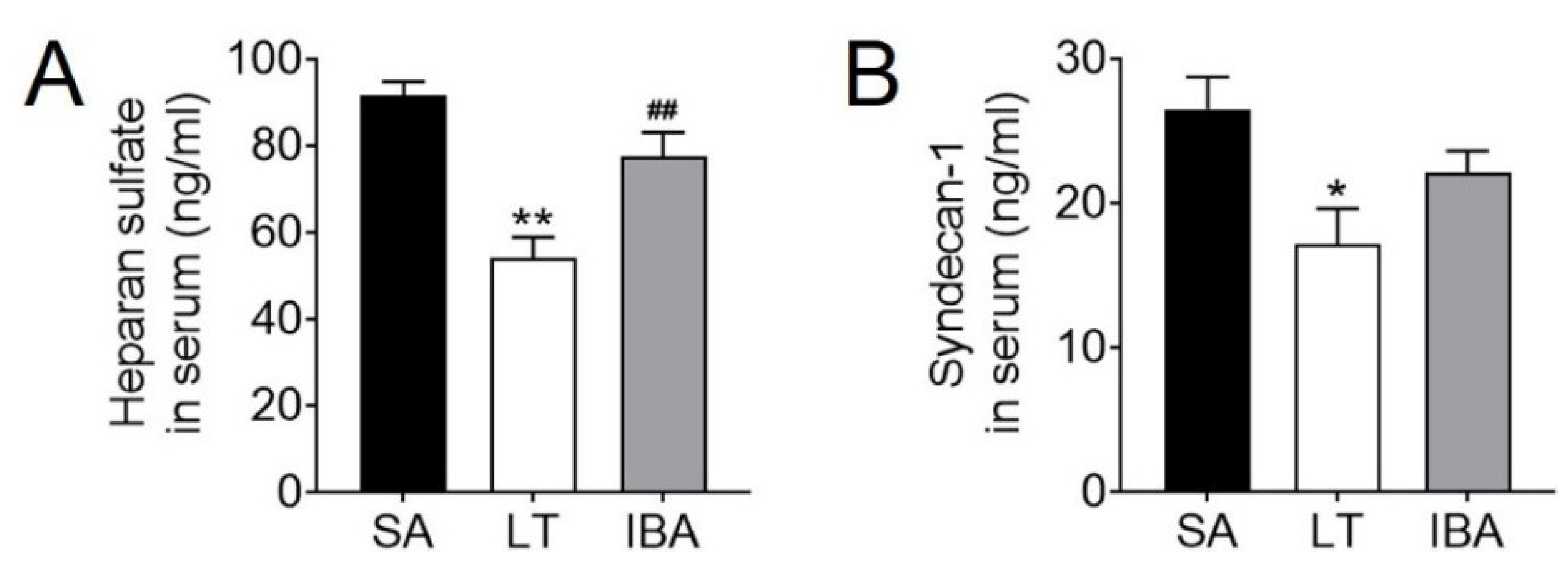Ijms 23 10248 g009 Ijms 23 10248 g009
