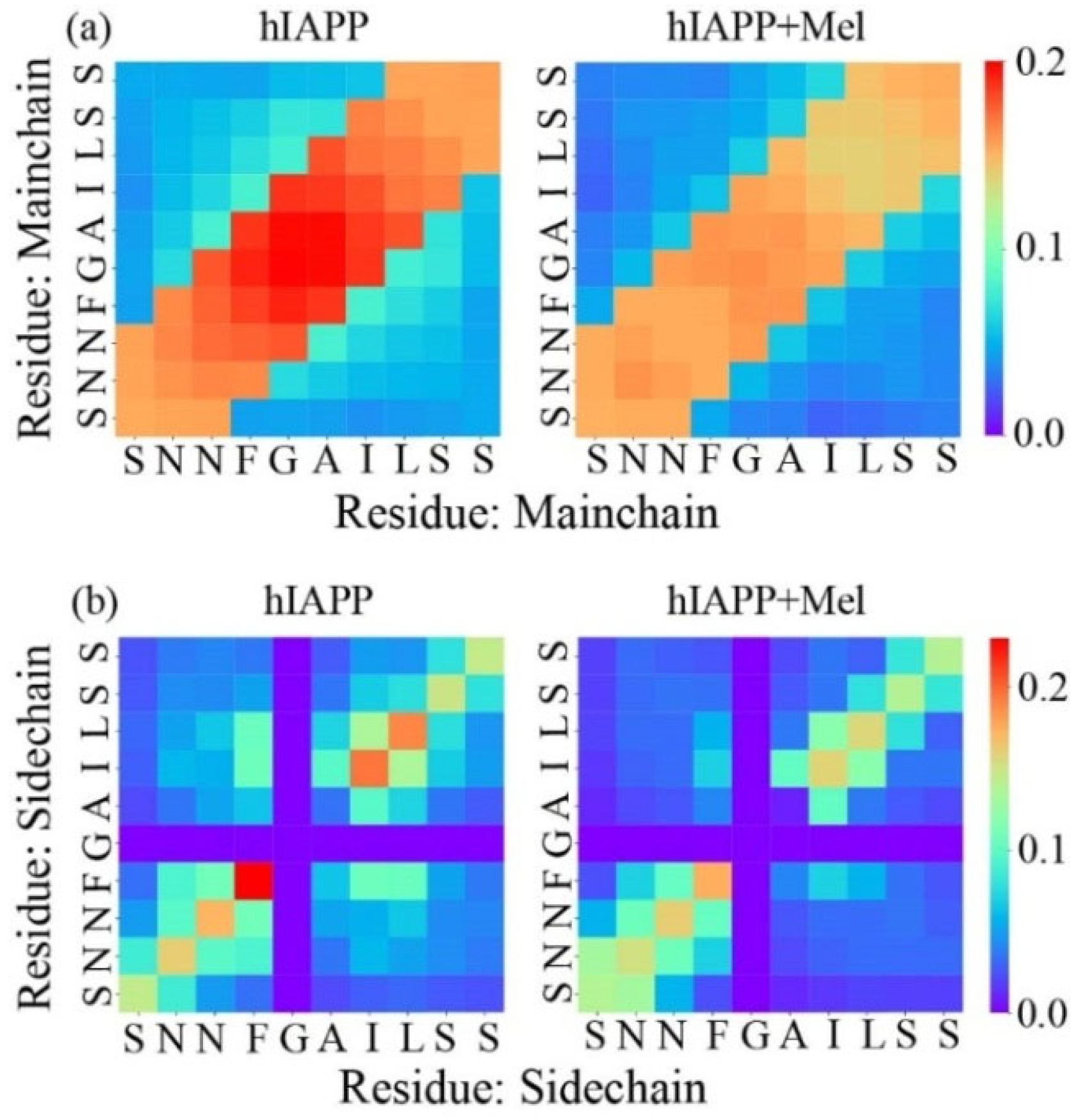 Ijms 23 10264 g005 550