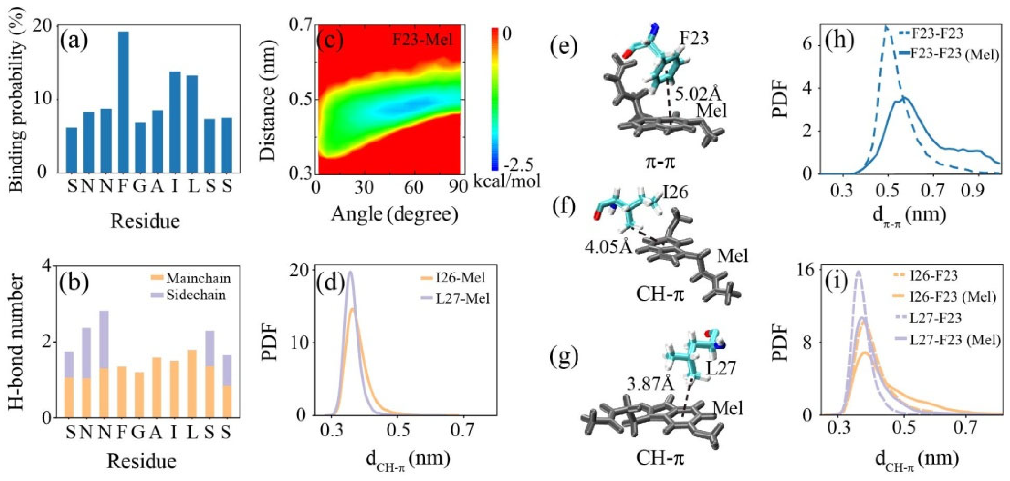 Ijms 23 10264 g006 550