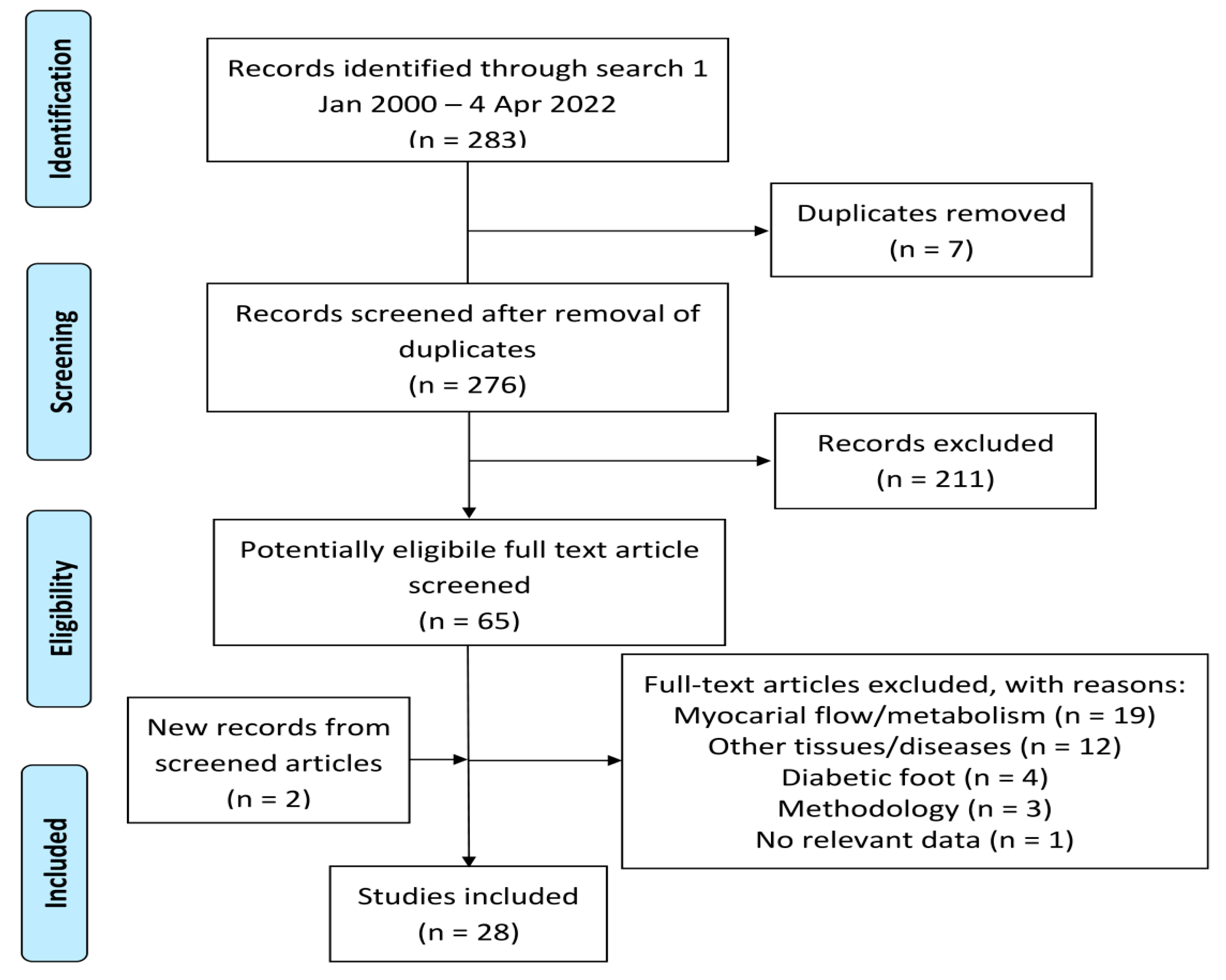 Ijms 23 10268 g001 Ijms 23 10268 g001