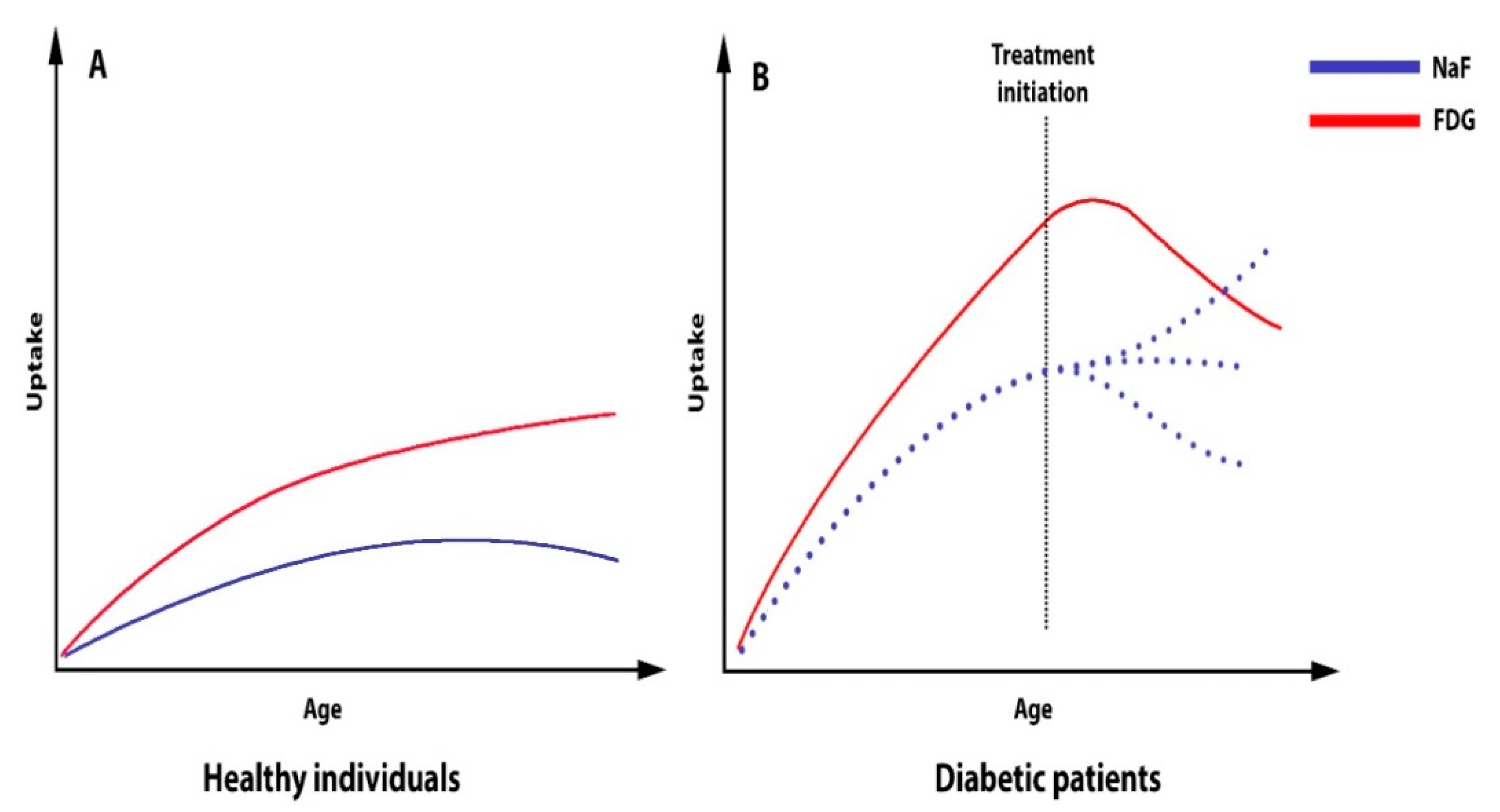 Ijms 23 10268 g005 Ijms 23 10268 g005
