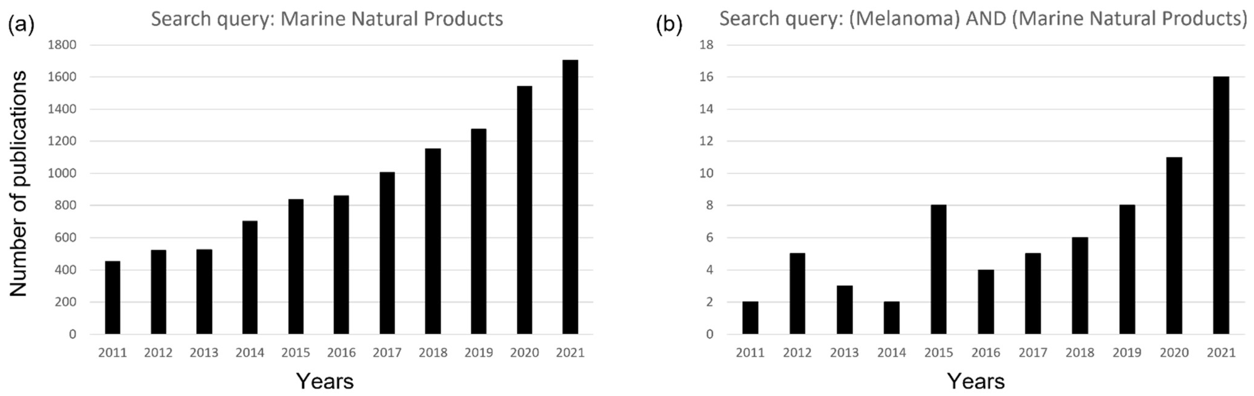 Ijms 23 10284 g001 Ijms 23 10284 g001