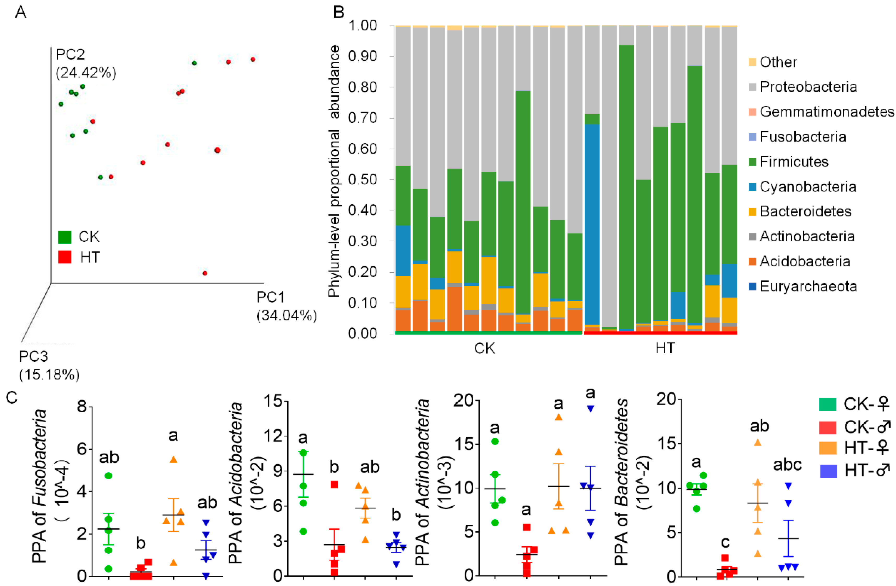 Ijms 23 10289 g003 Ijms 23 10289 g003