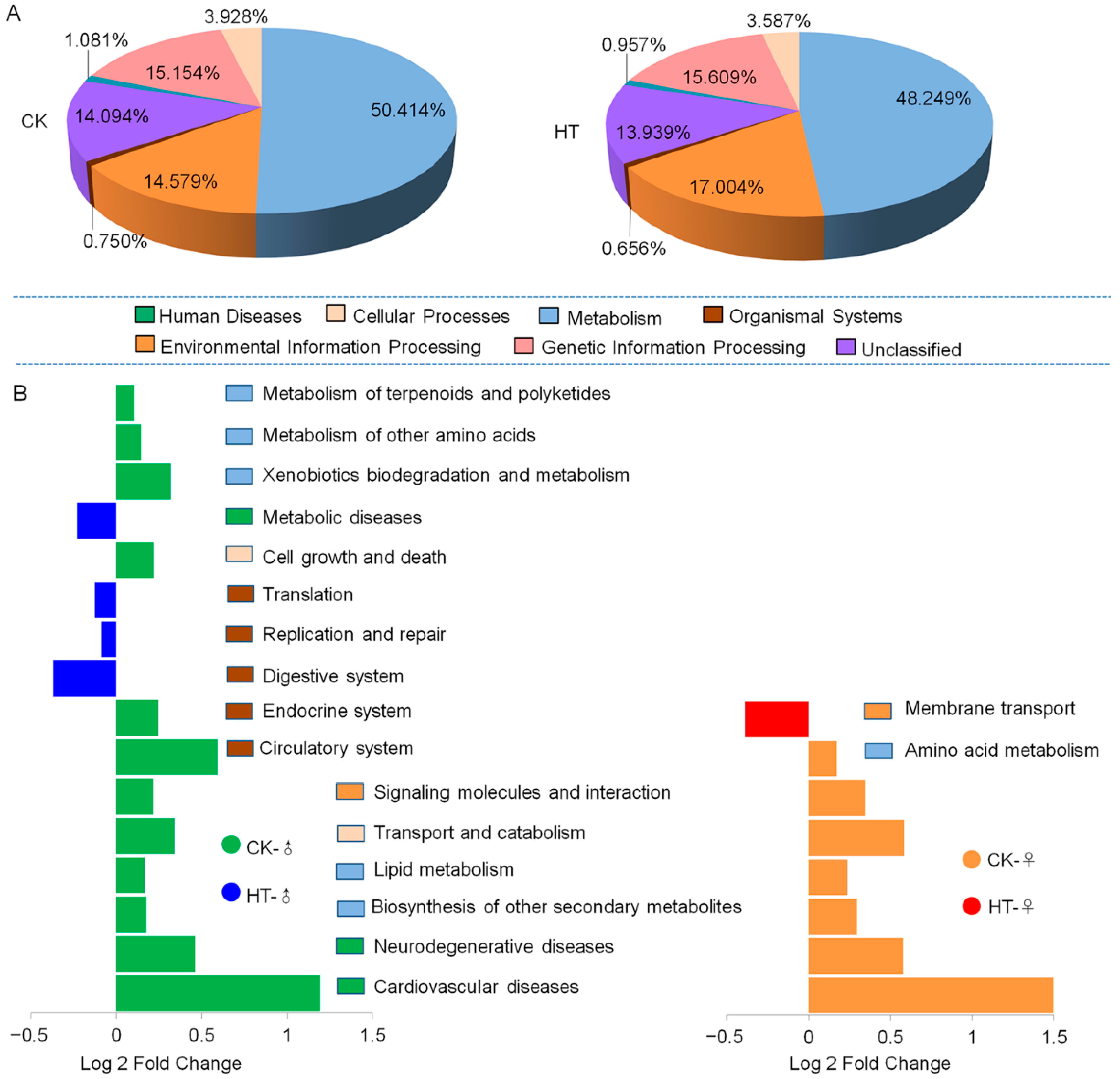 Ijms 23 10289 g005 Ijms 23 10289 g005