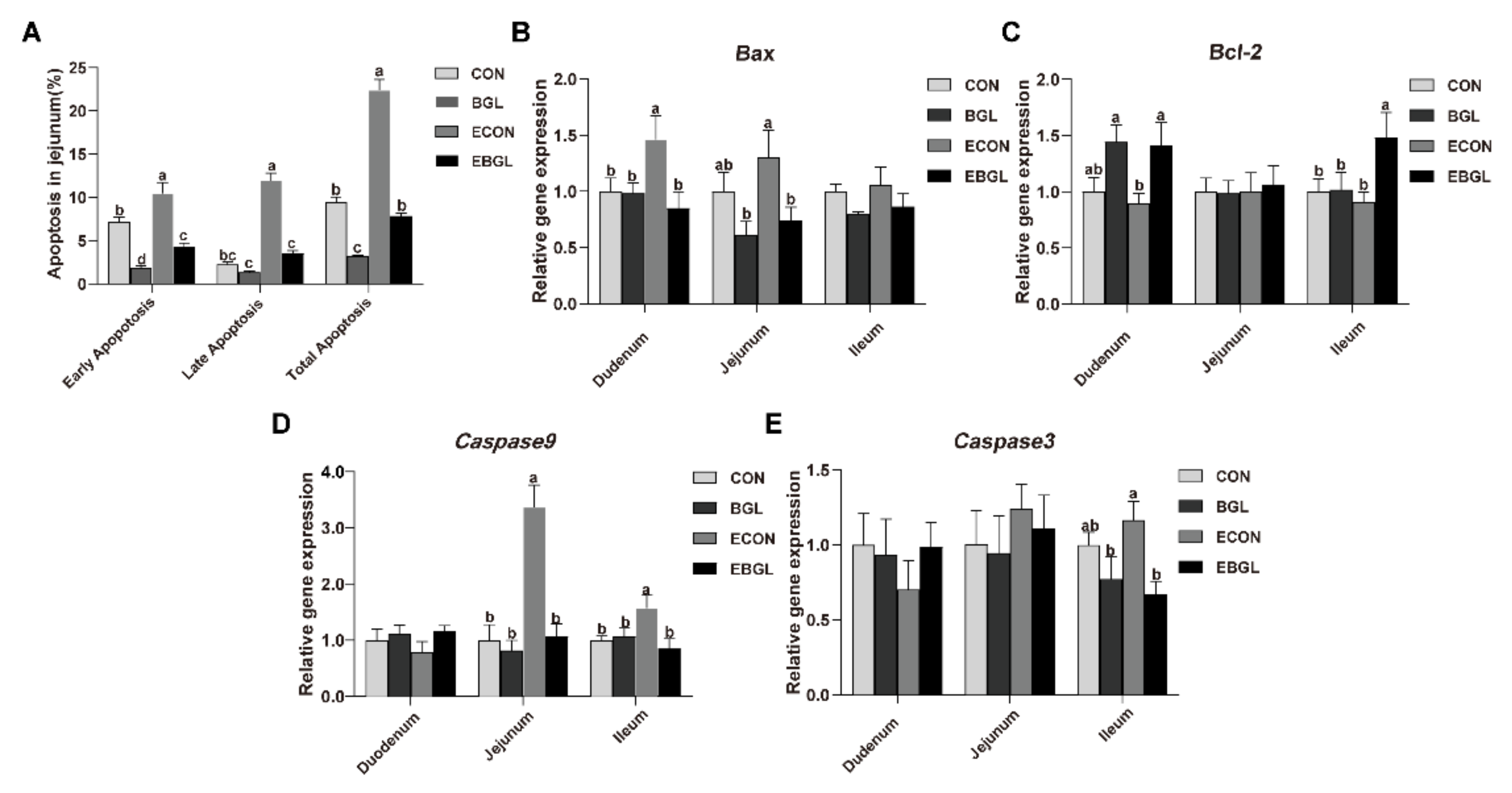 Ijms 23 10290 g003 550