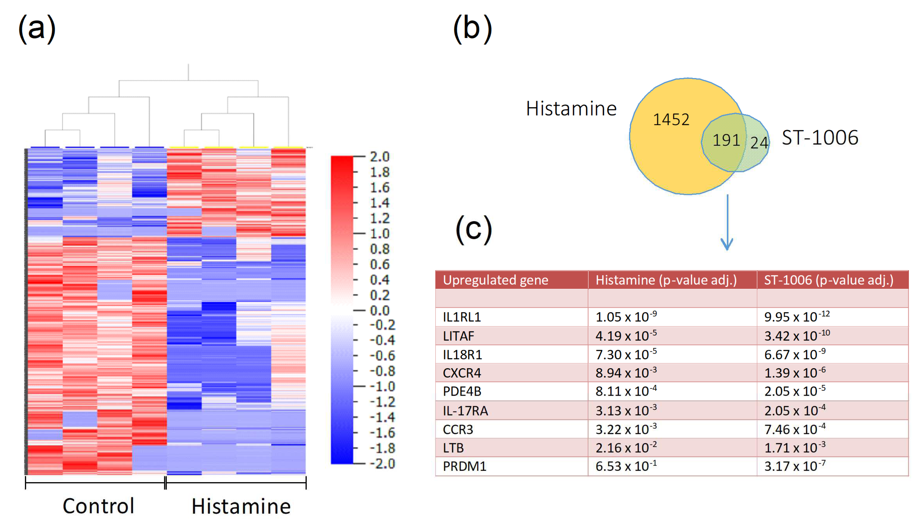 Ijms 23 10294 g001 550