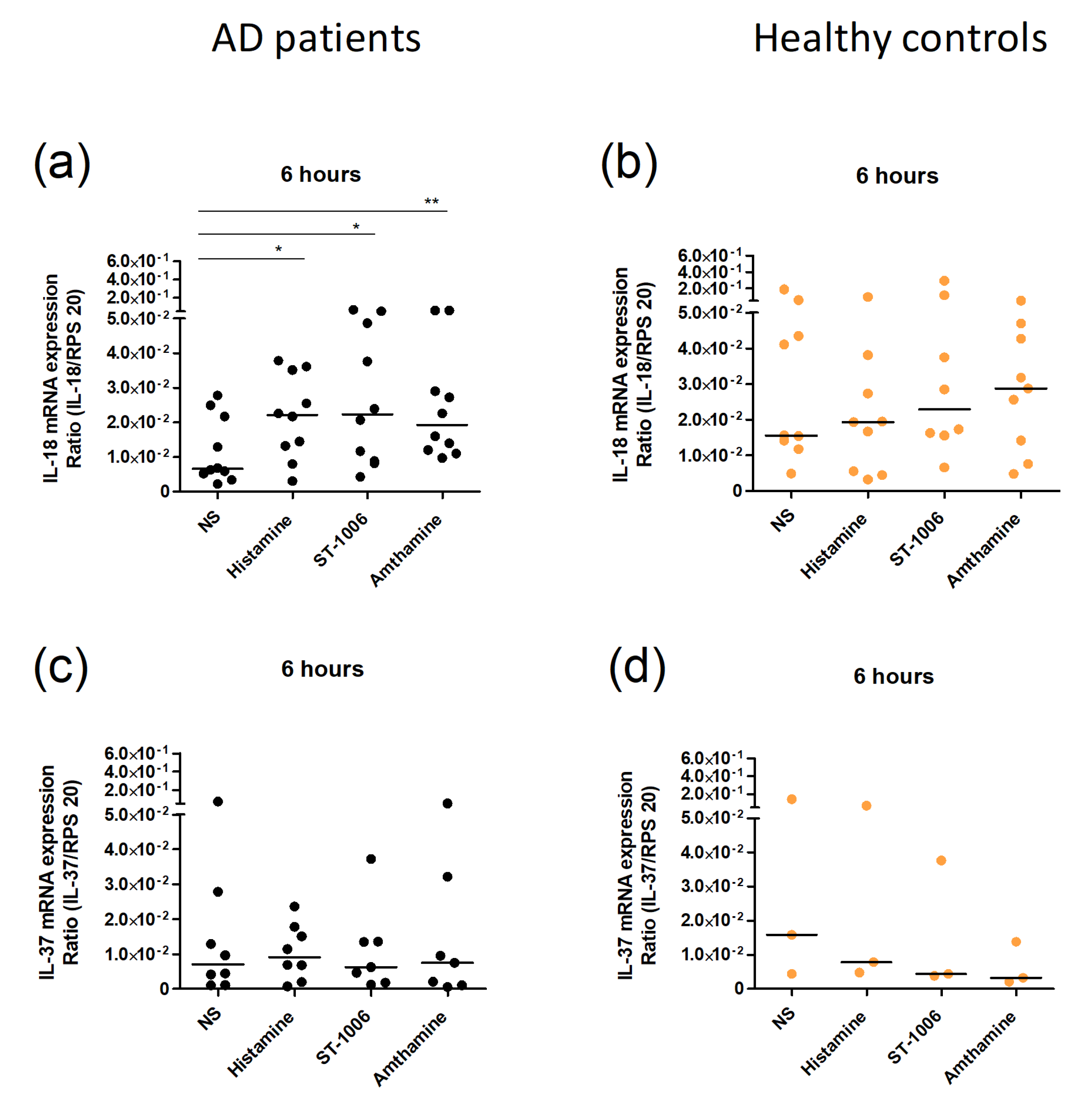 Ijms 23 10294 g004 550