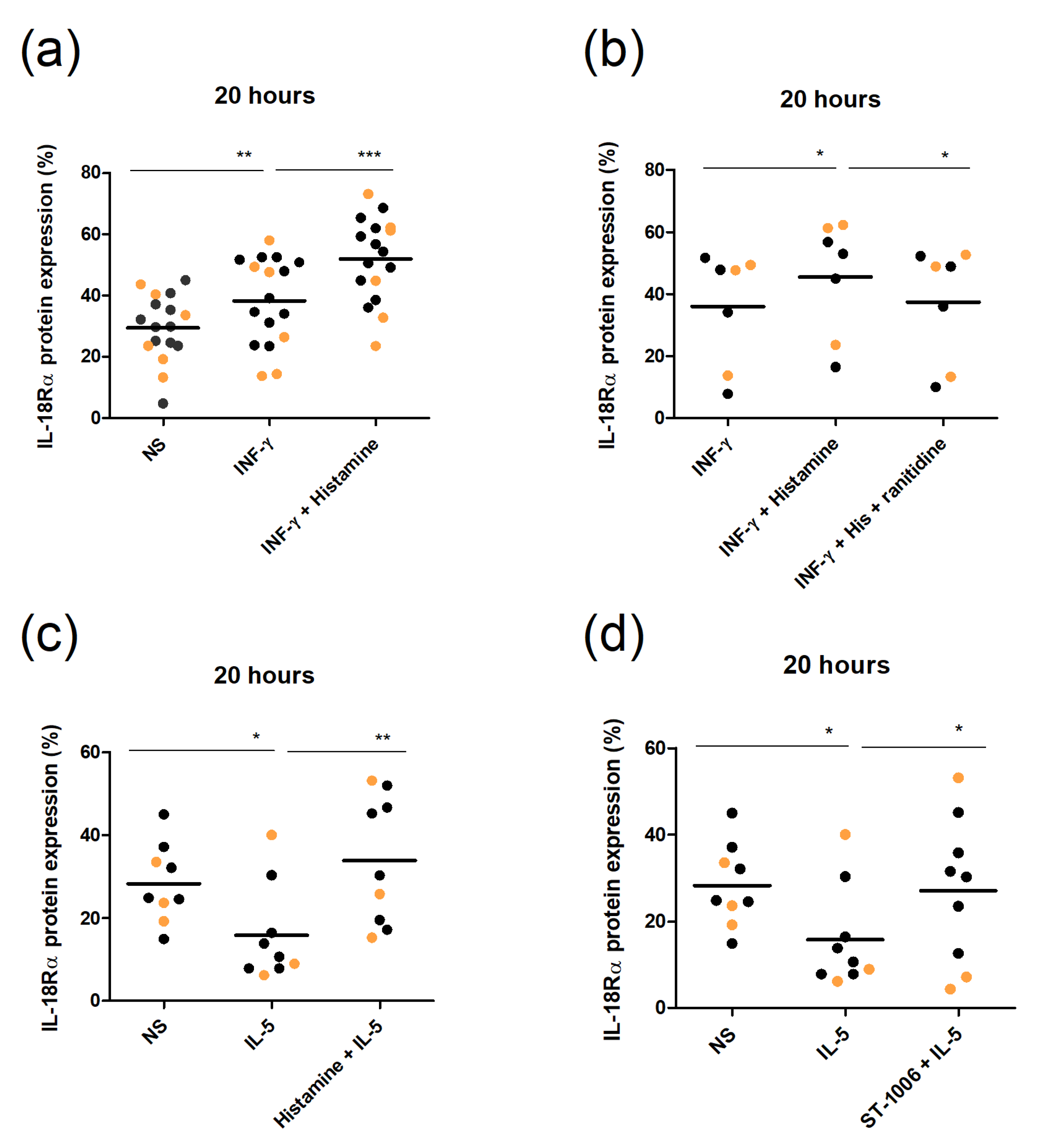 Ijms 23 10294 g005 550