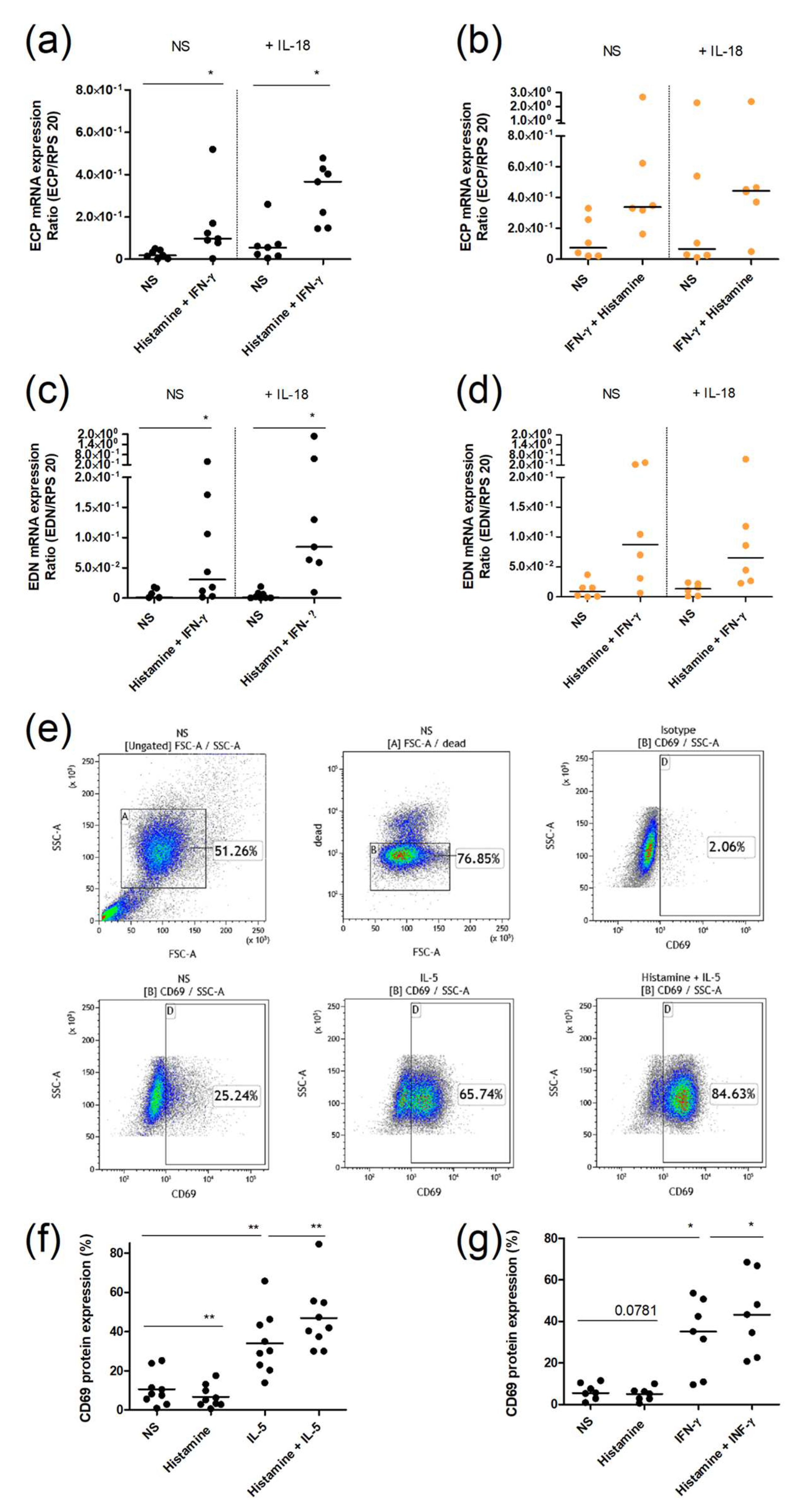 Ijms 23 10294 g006 550