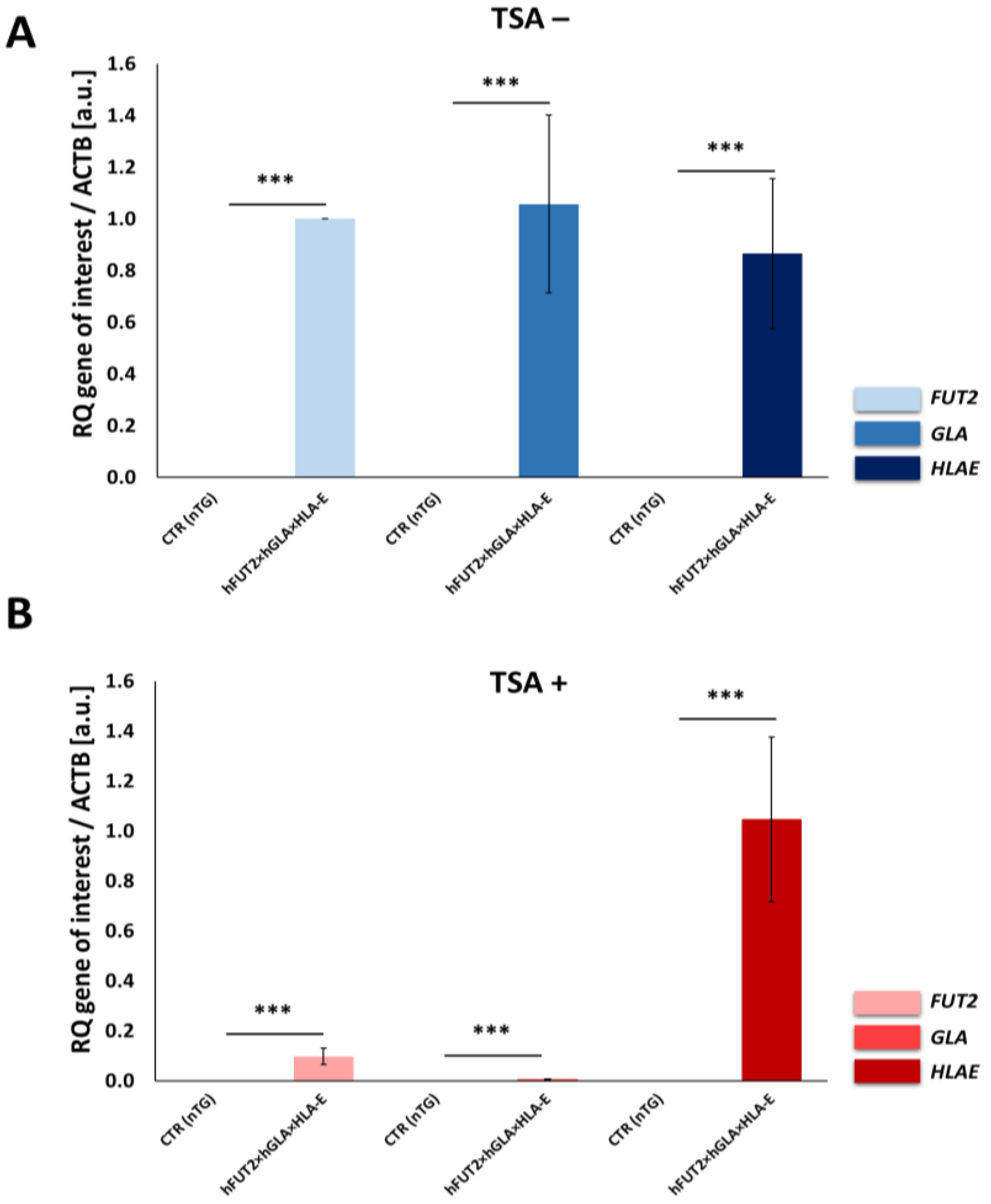 Ijms 23 10296 g002 550