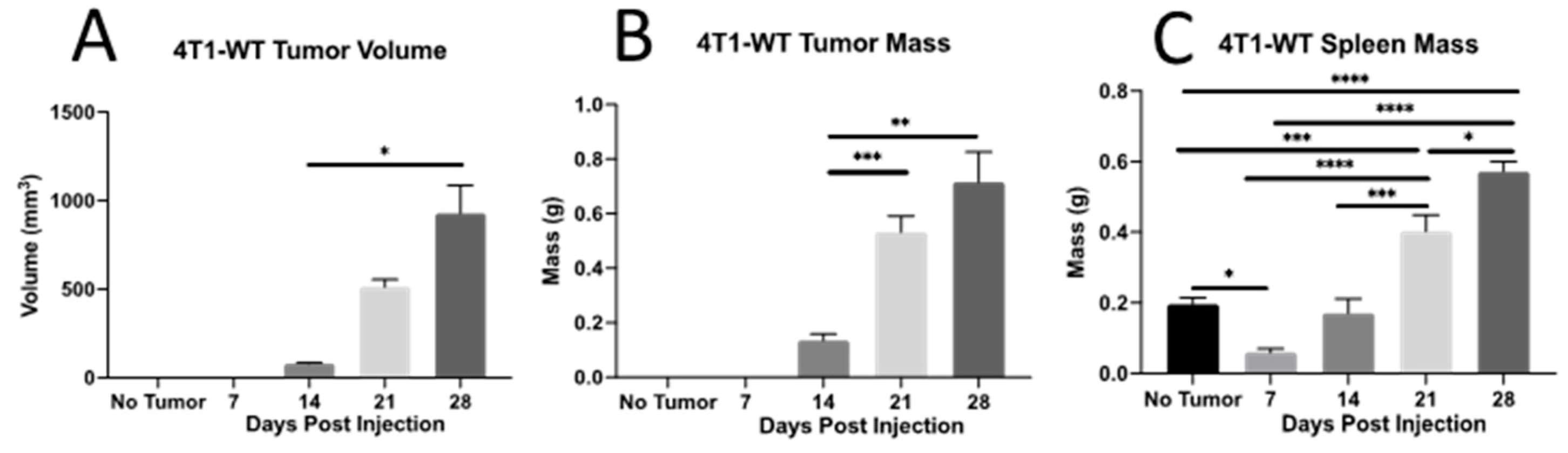 Ijms 23 10299 g001 Ijms 23 10299 g001