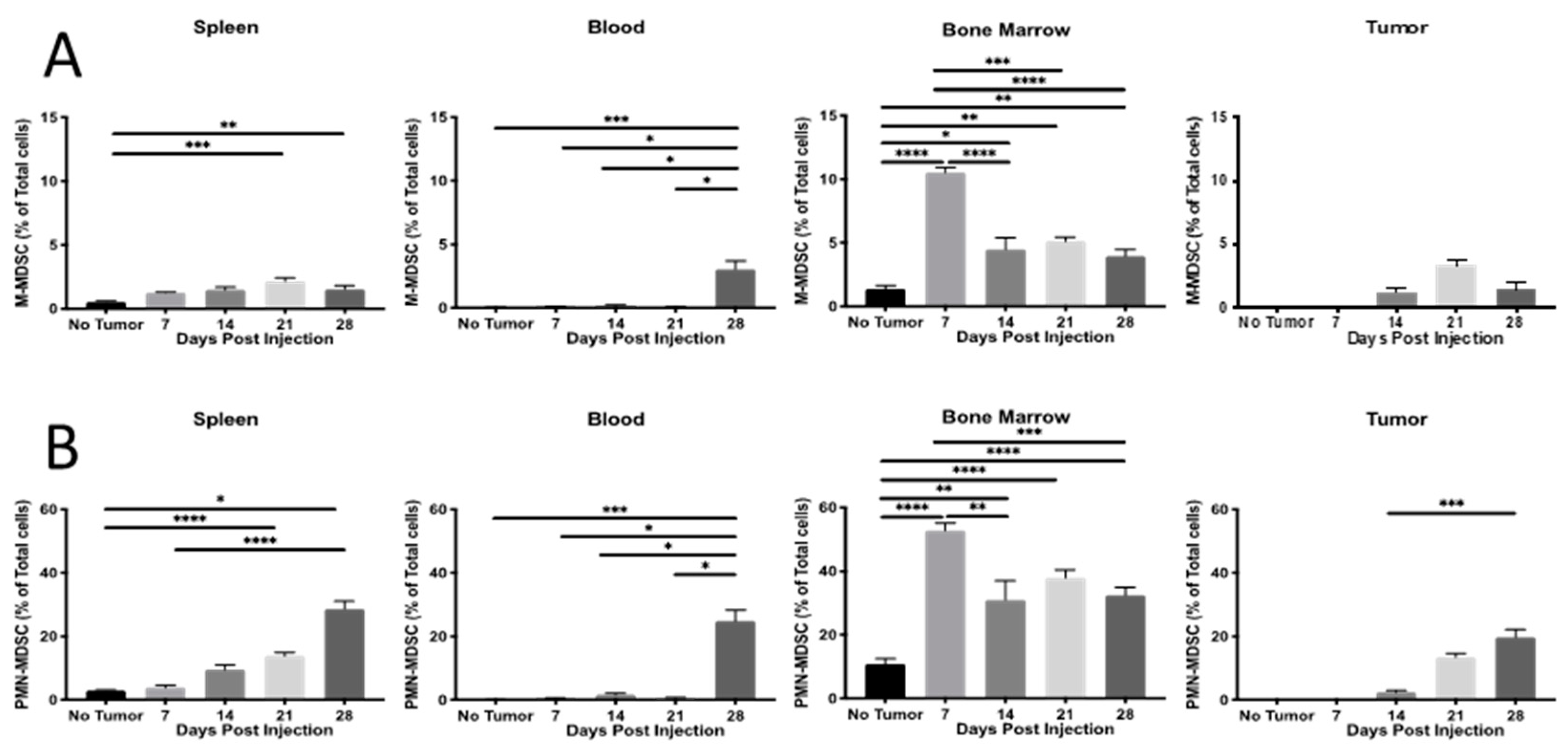 Ijms 23 10299 g005 Ijms 23 10299 g005