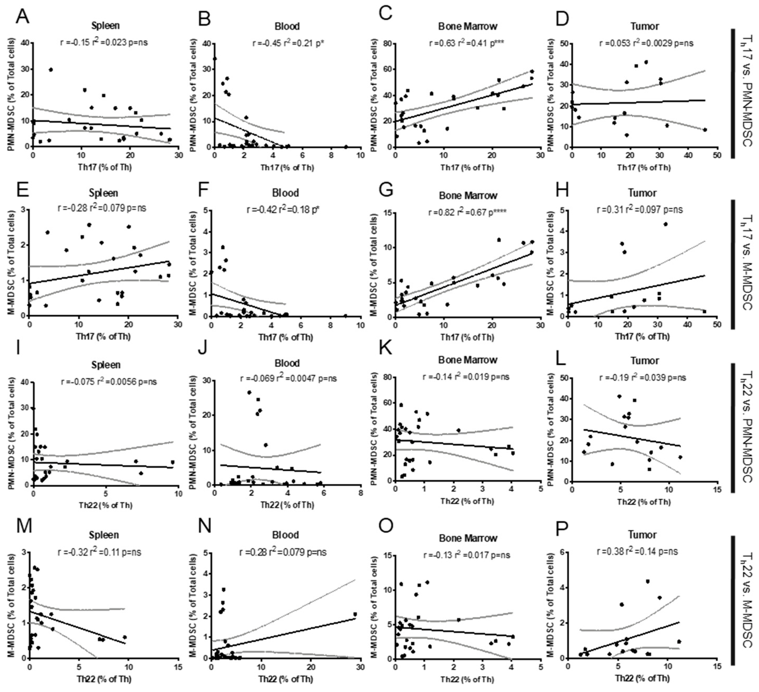 Ijms 23 10299 g006 Ijms 23 10299 g006