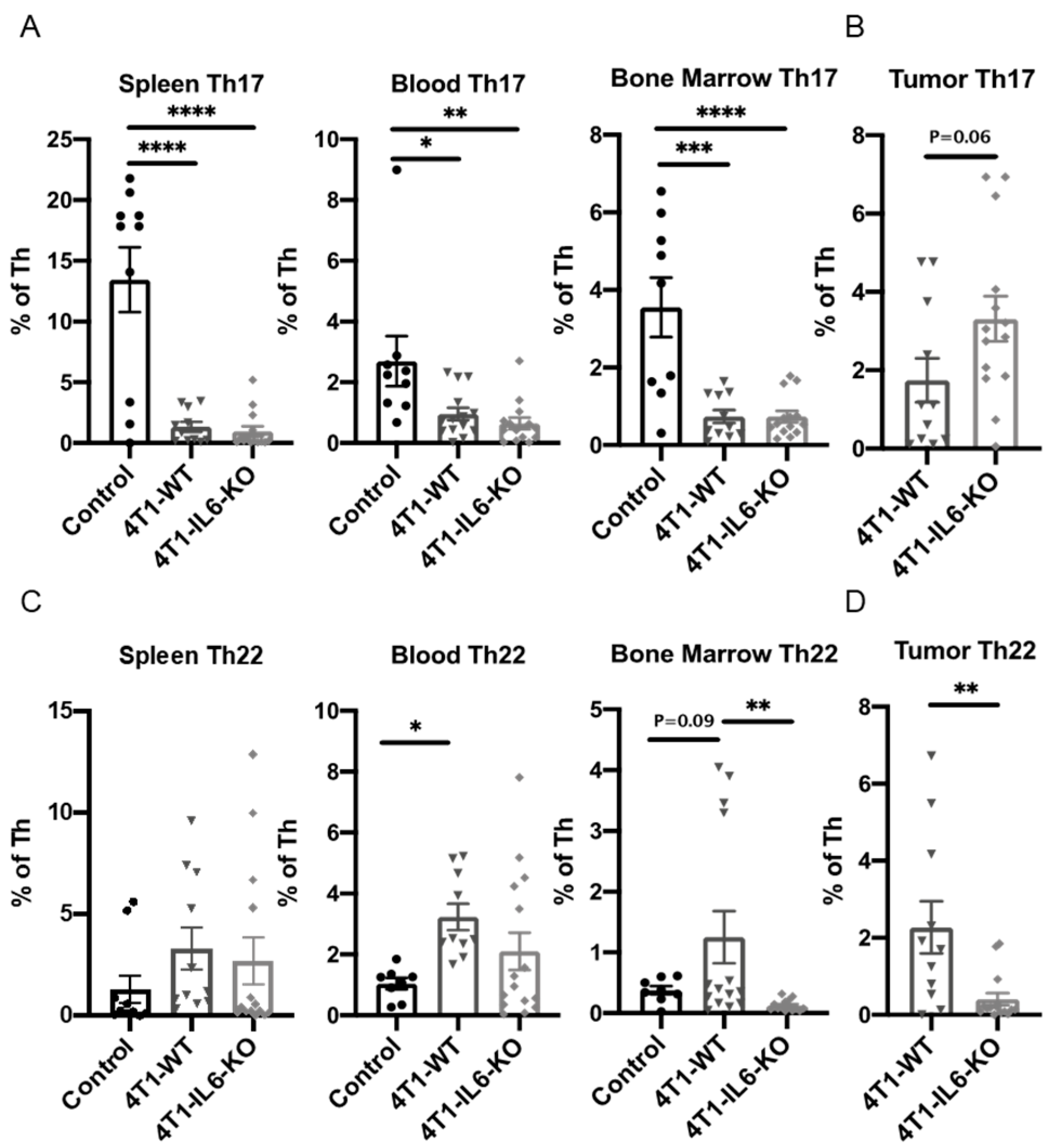 Ijms 23 10299 g009 Ijms 23 10299 g009