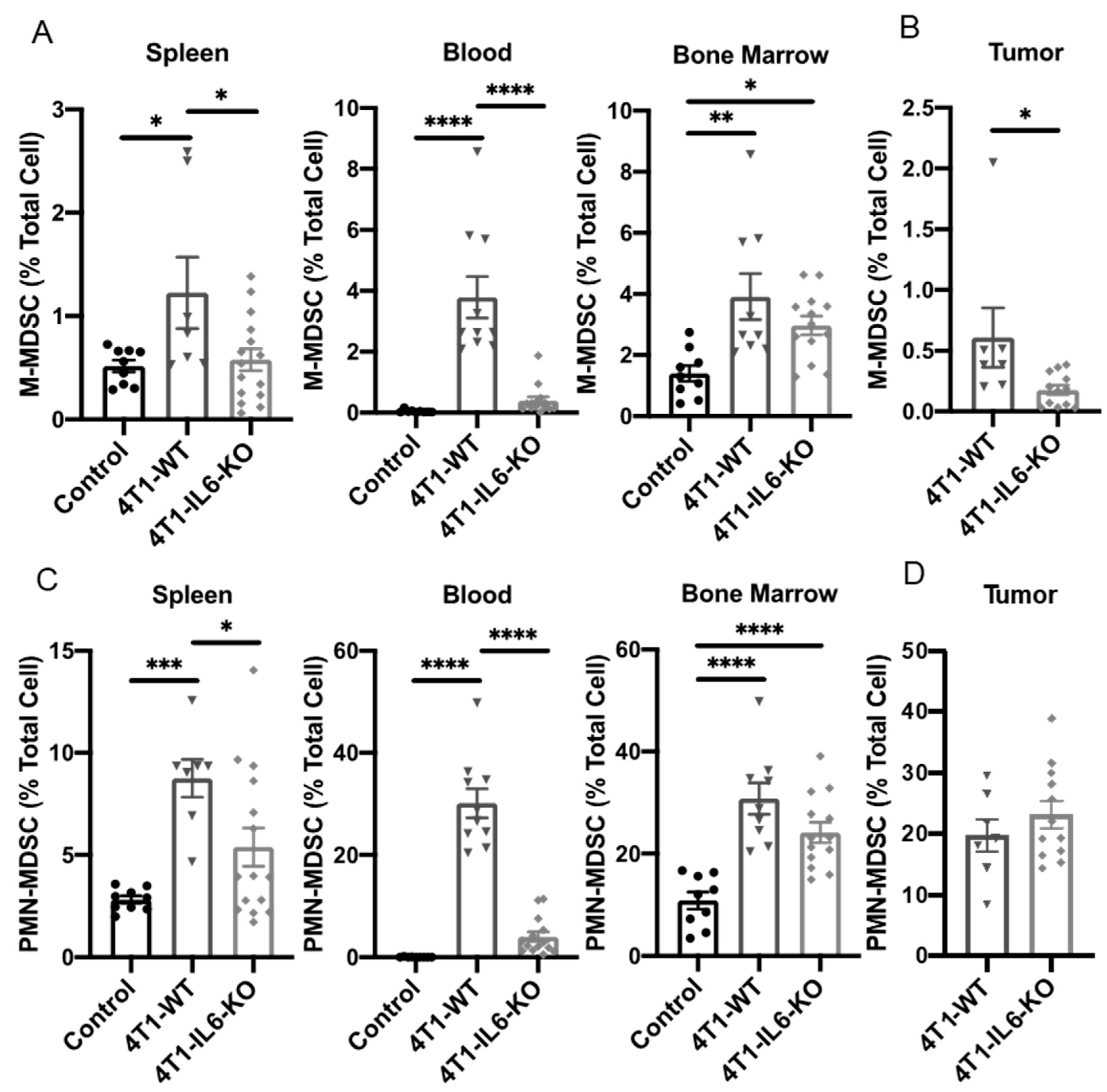 Ijms 23 10299 g012 Ijms 23 10299 g012