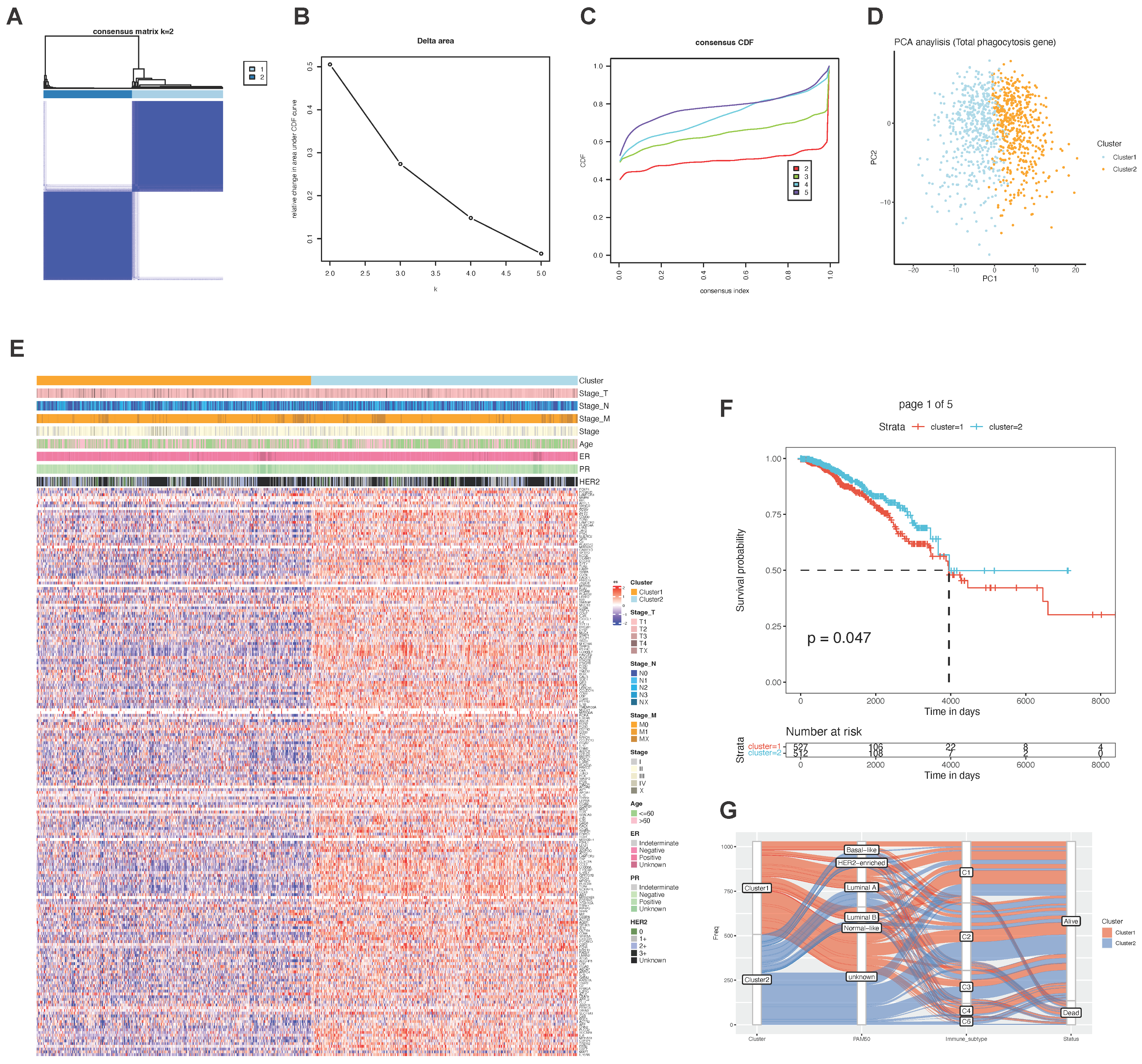 Ijms 23 10312 g005 550