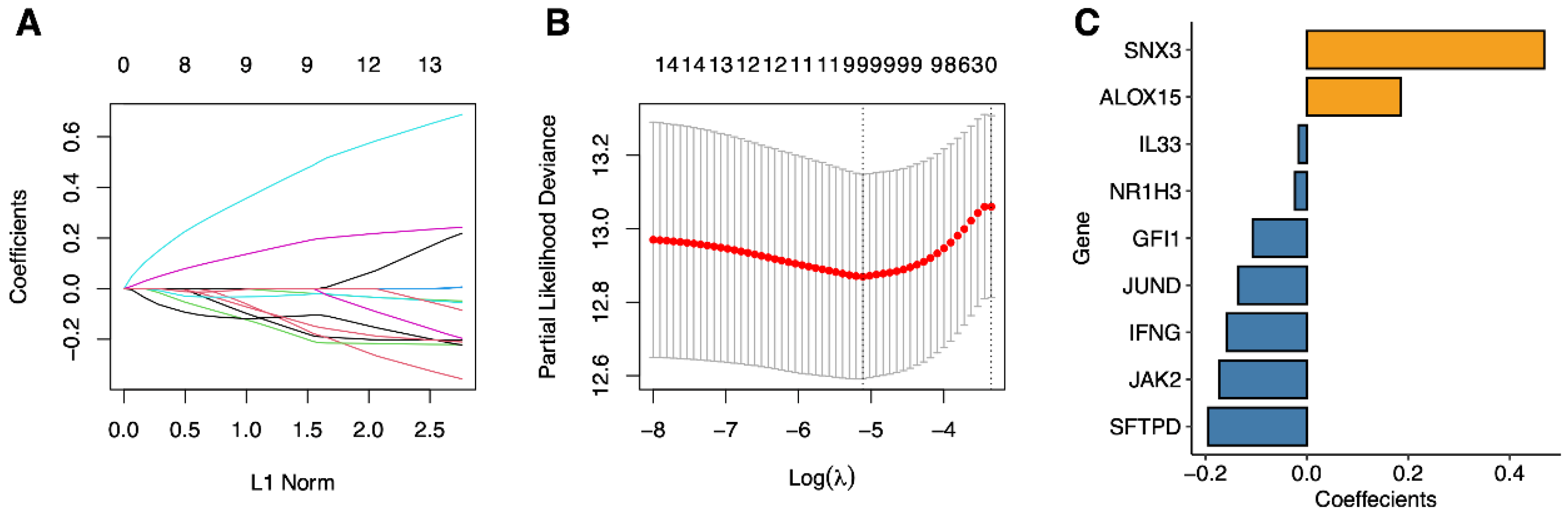 Ijms 23 10312 g008 550