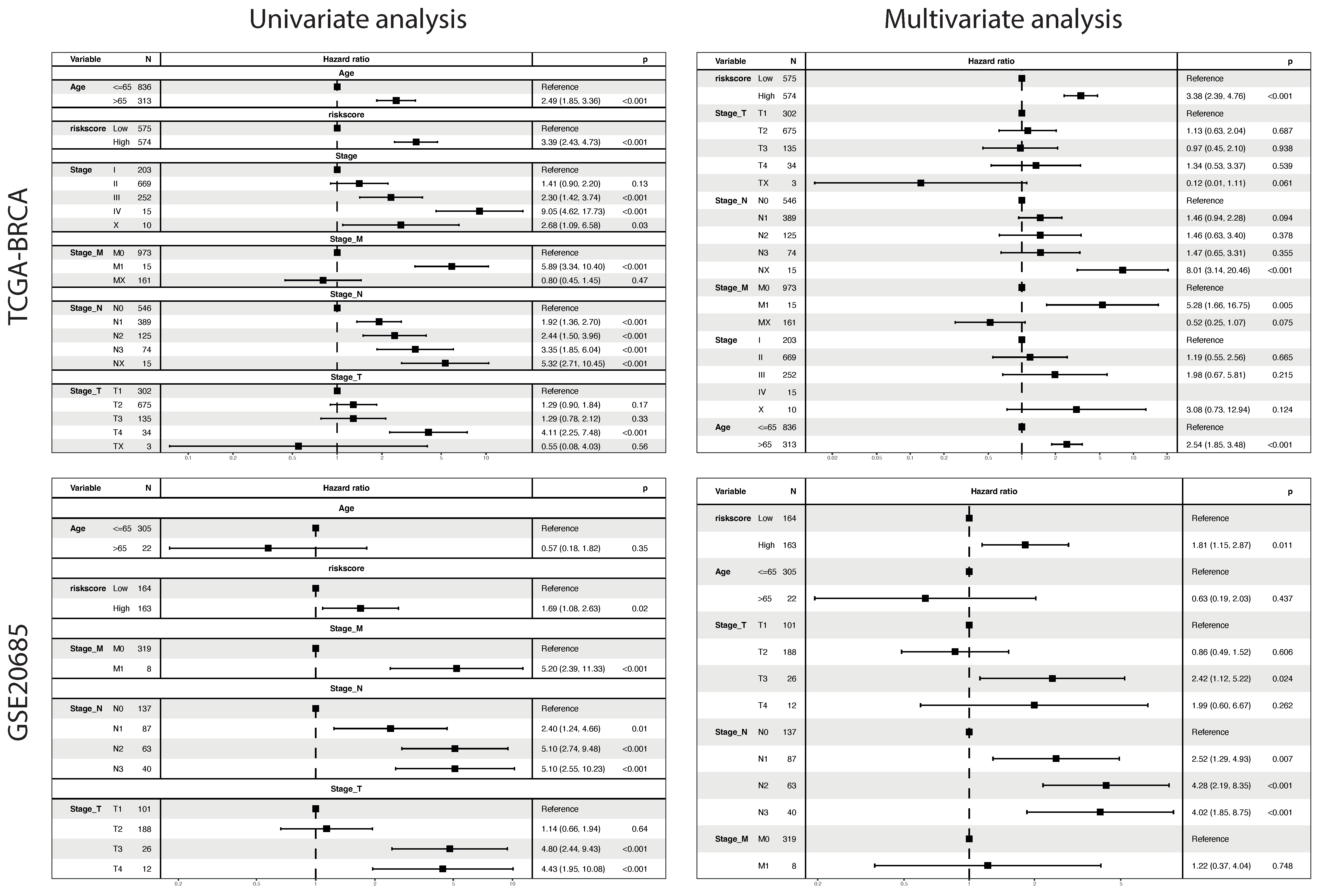 Ijms 23 10312 g011 550