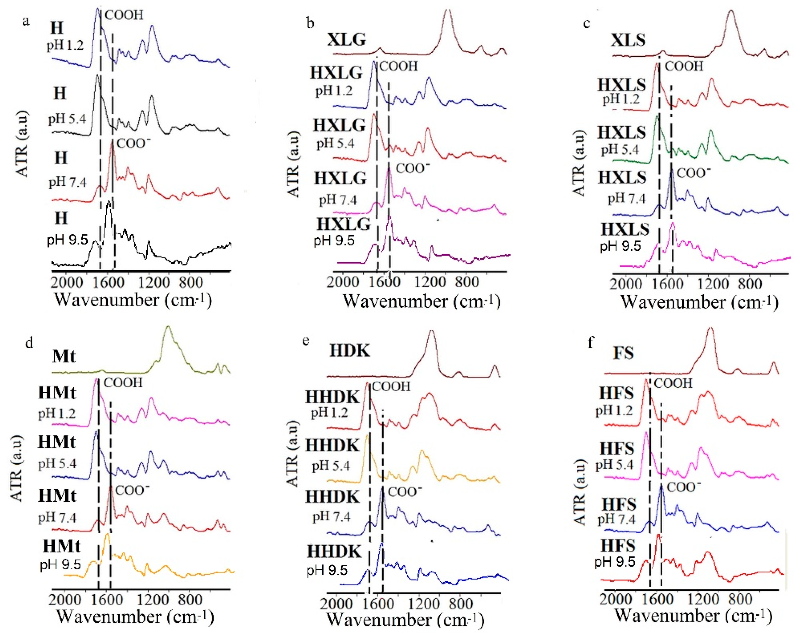 Ijms 23 10320 g001 550