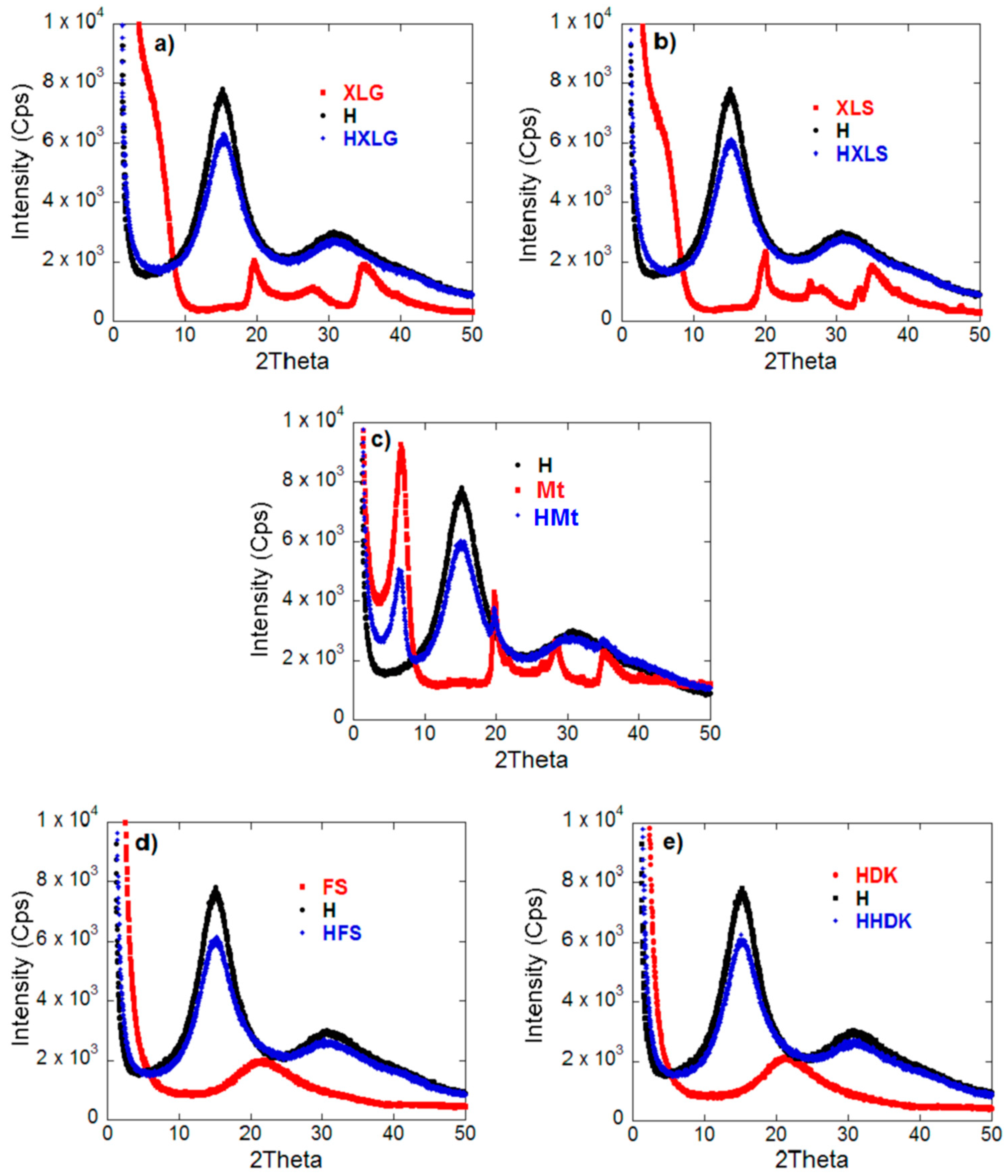 Ijms 23 10320 g002 550